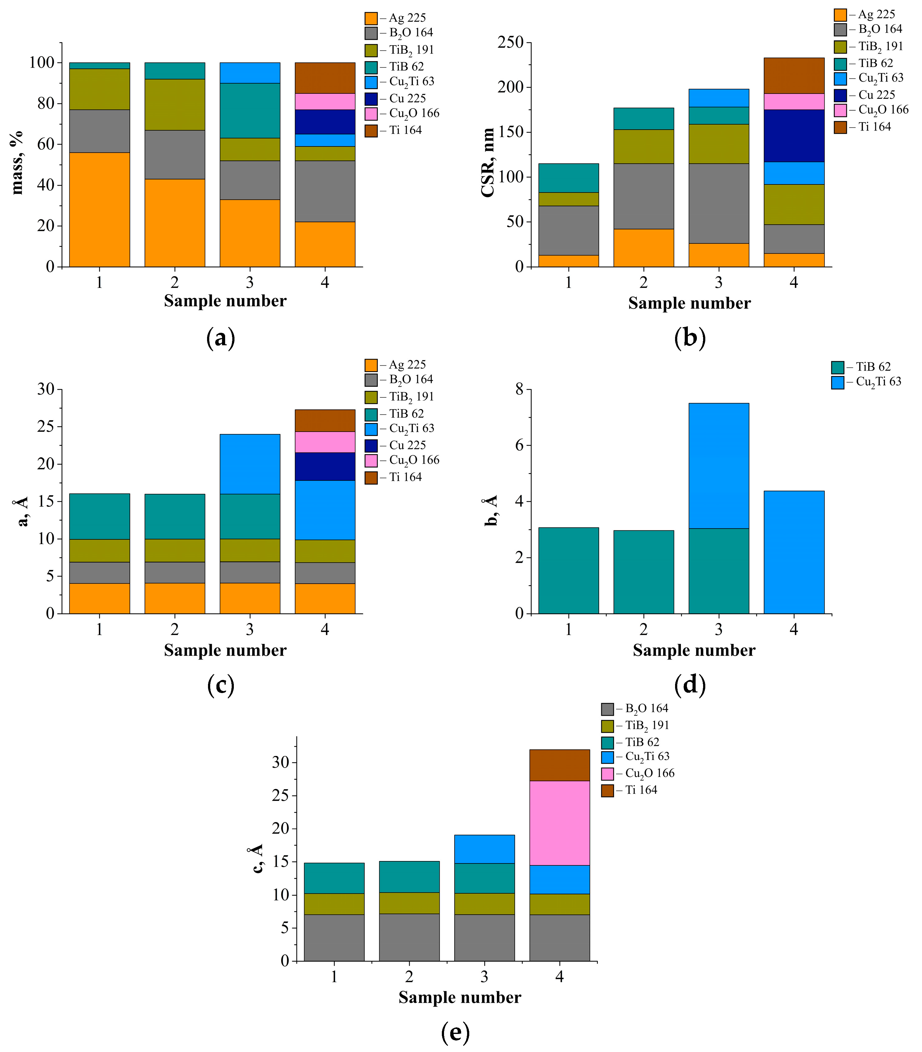 Coatings 13 01867 g014