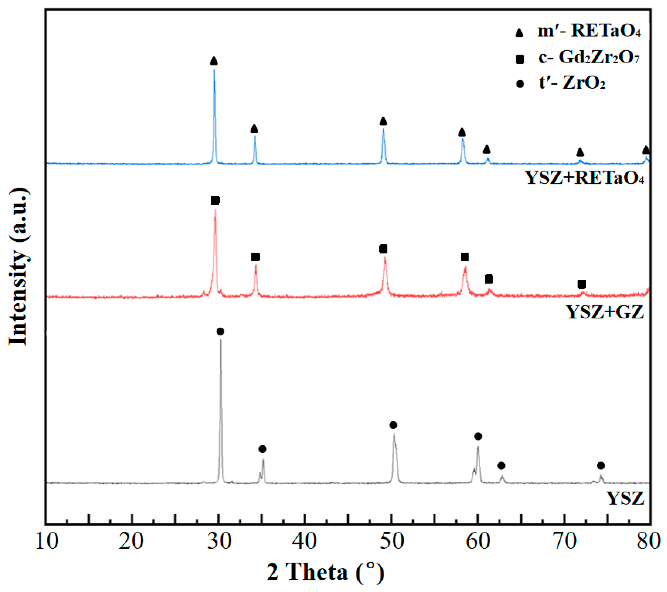 Coatings 13 01868 g002