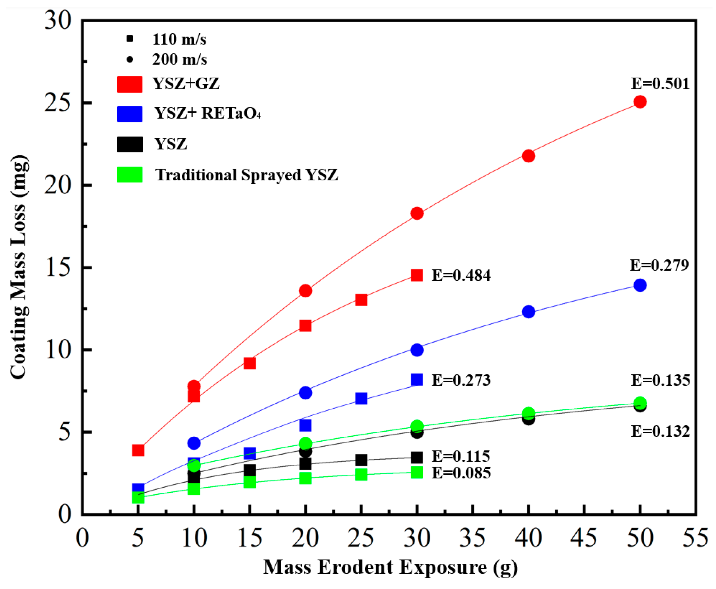Coatings 13 01868 g007