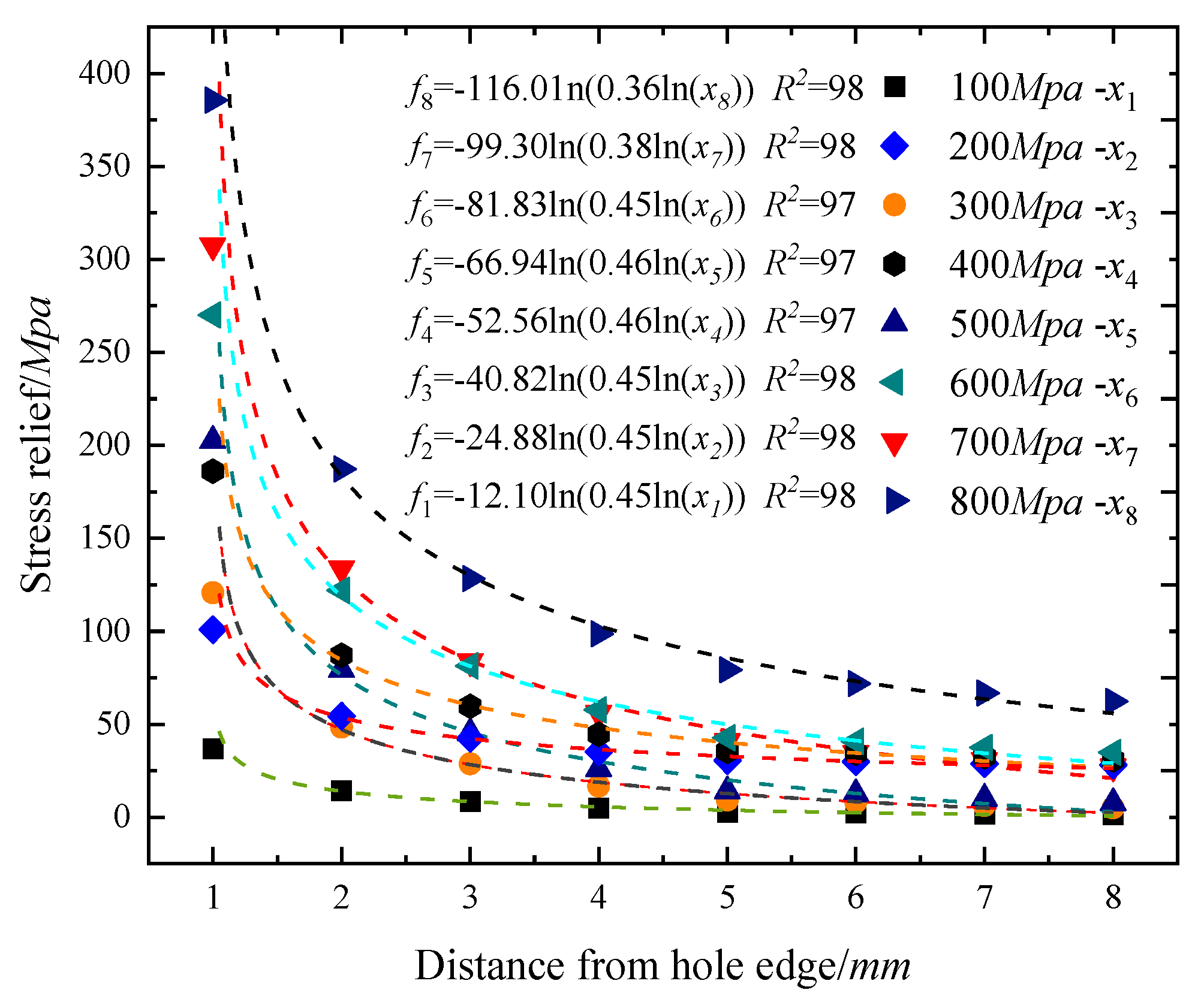 Coatings 13 01869 g005