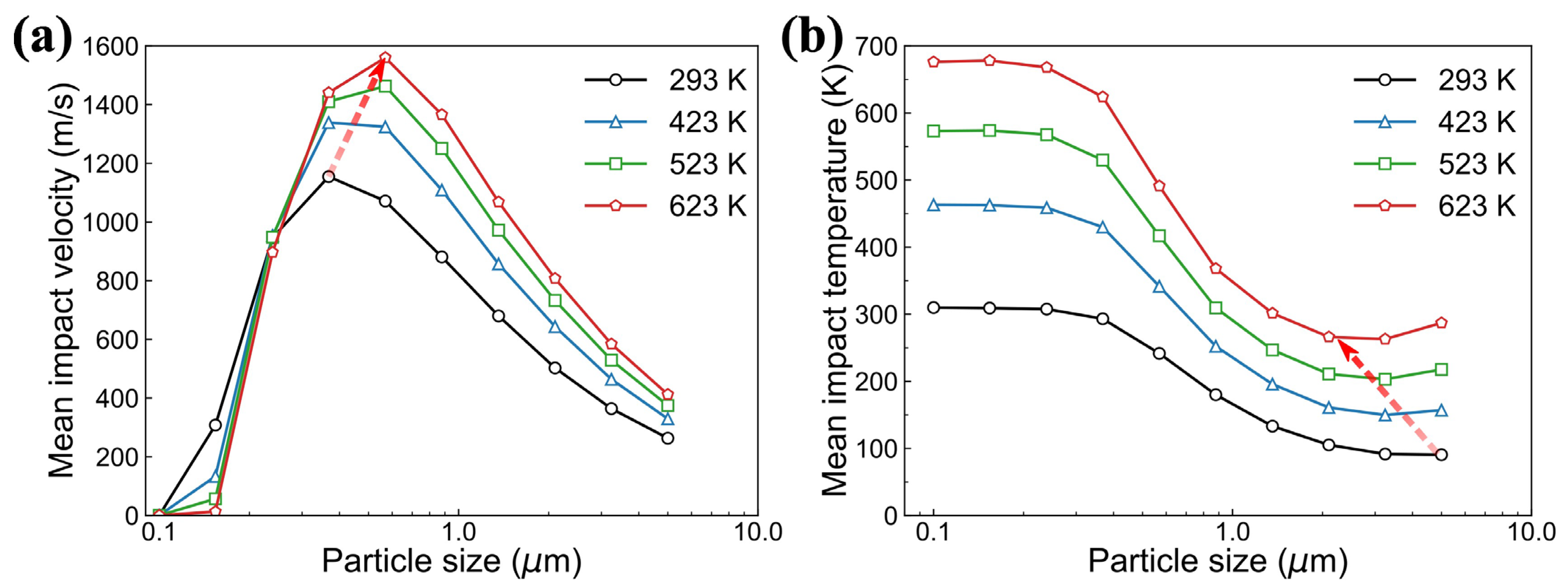 Coatings 13 01870 g005