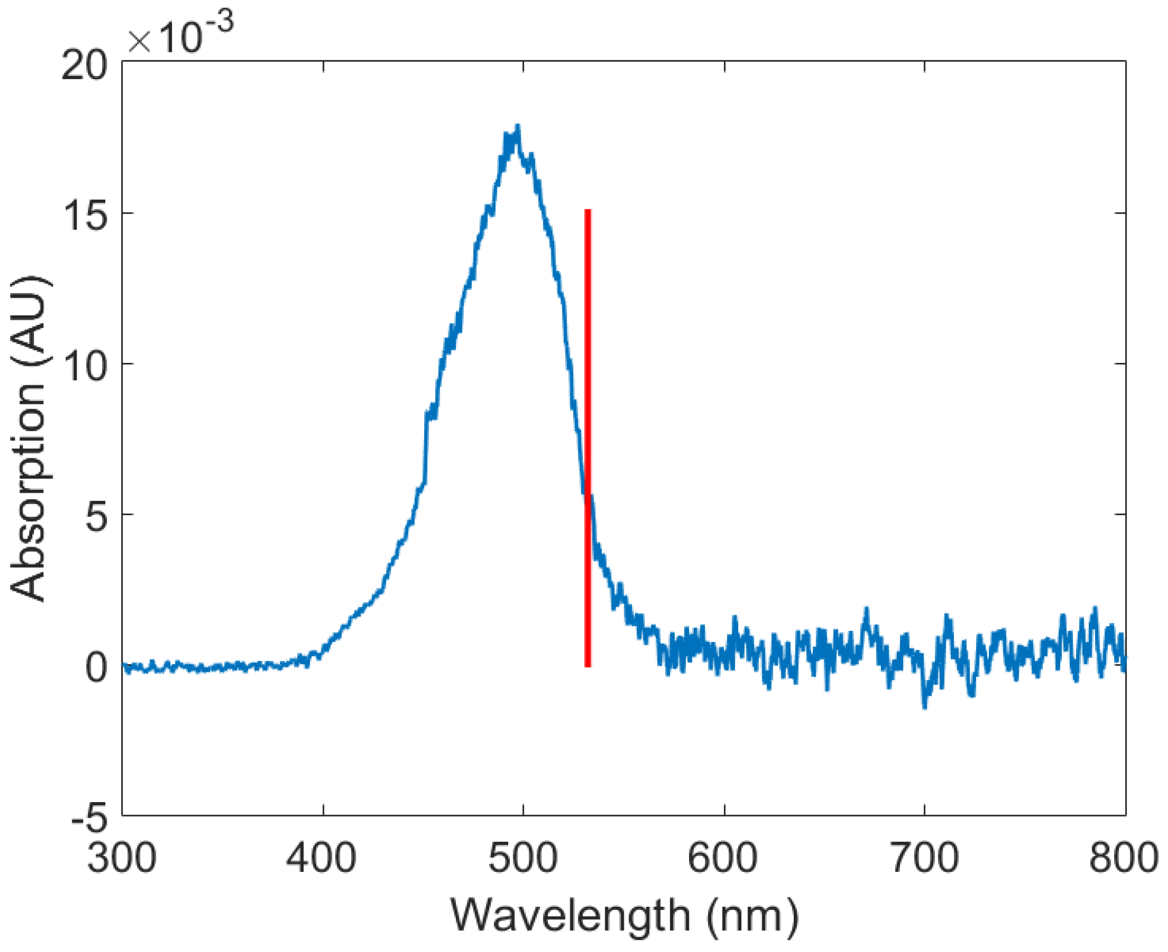 Coatings 13 01873 g0a4
