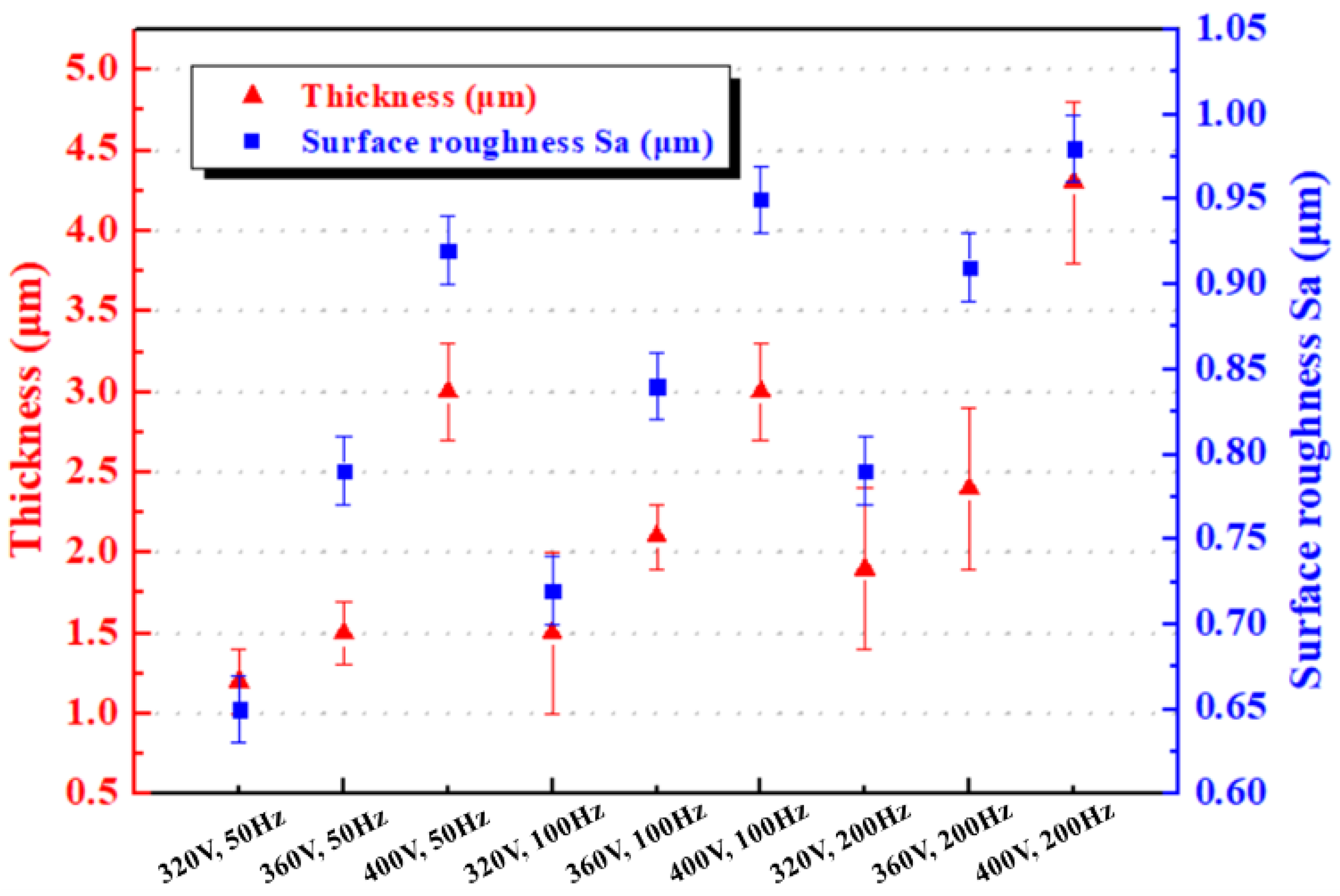 Coatings 13 01874 g006