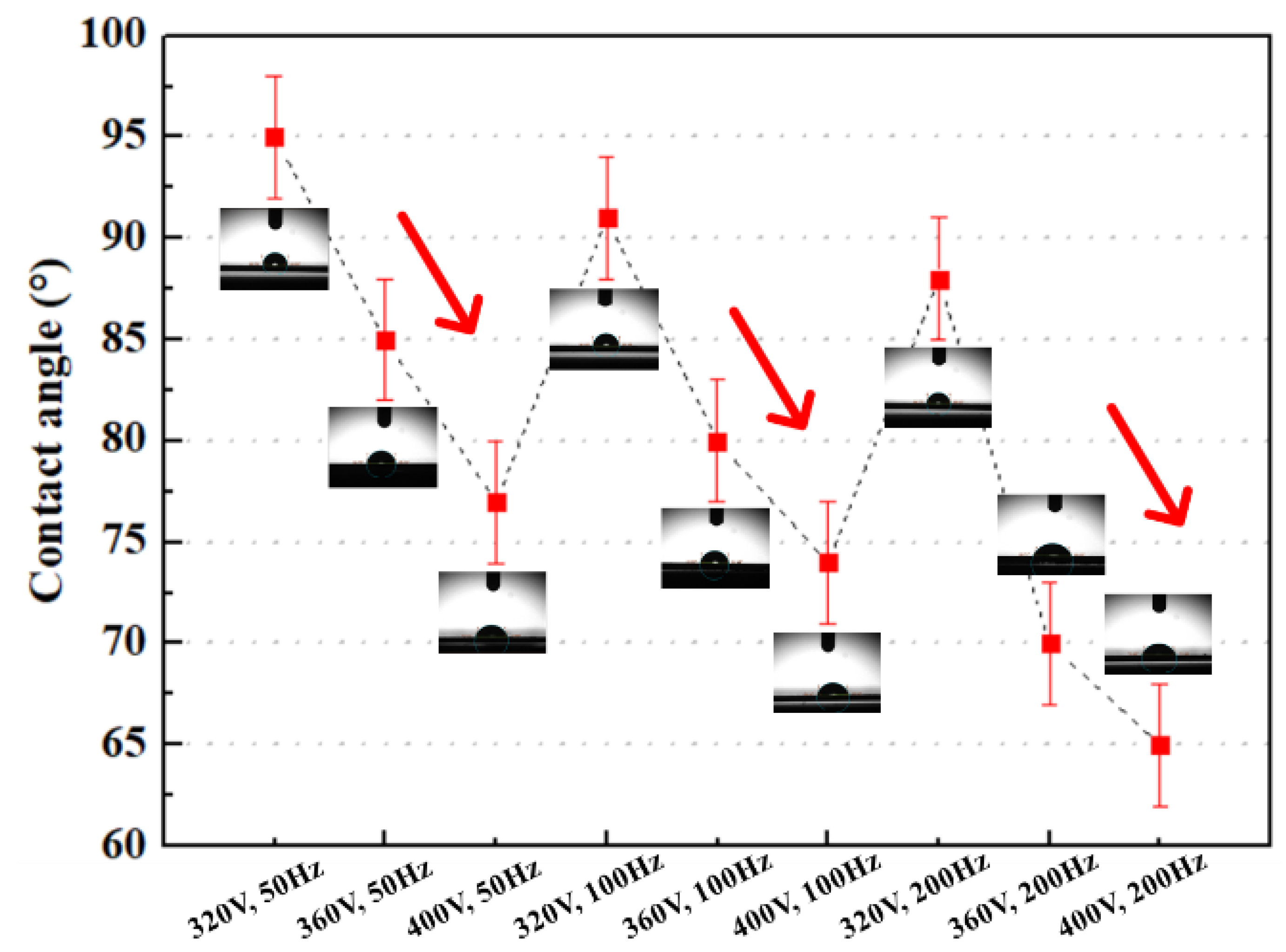 Coatings 13 01874 g007