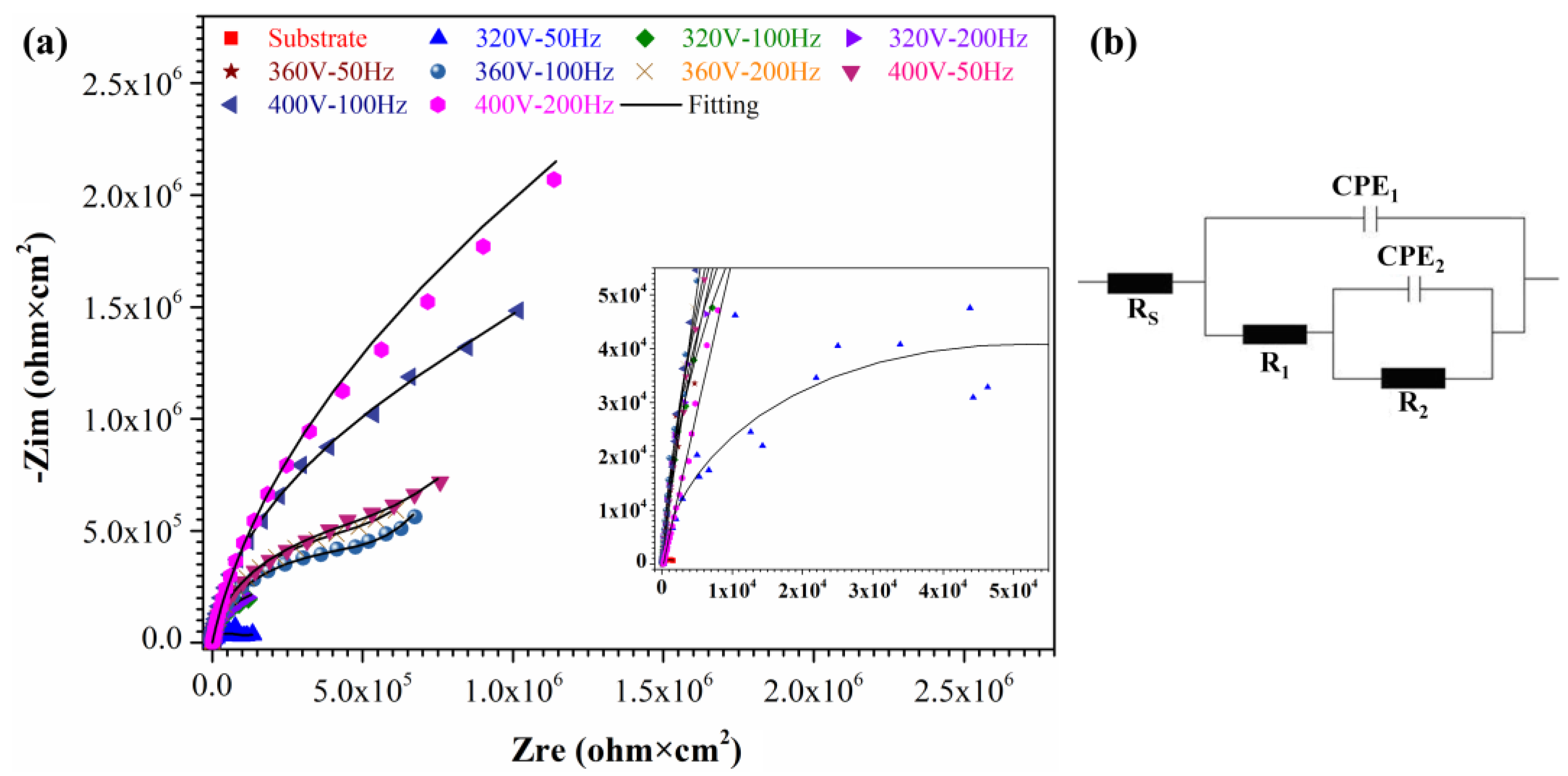 Coatings 13 01874 g009