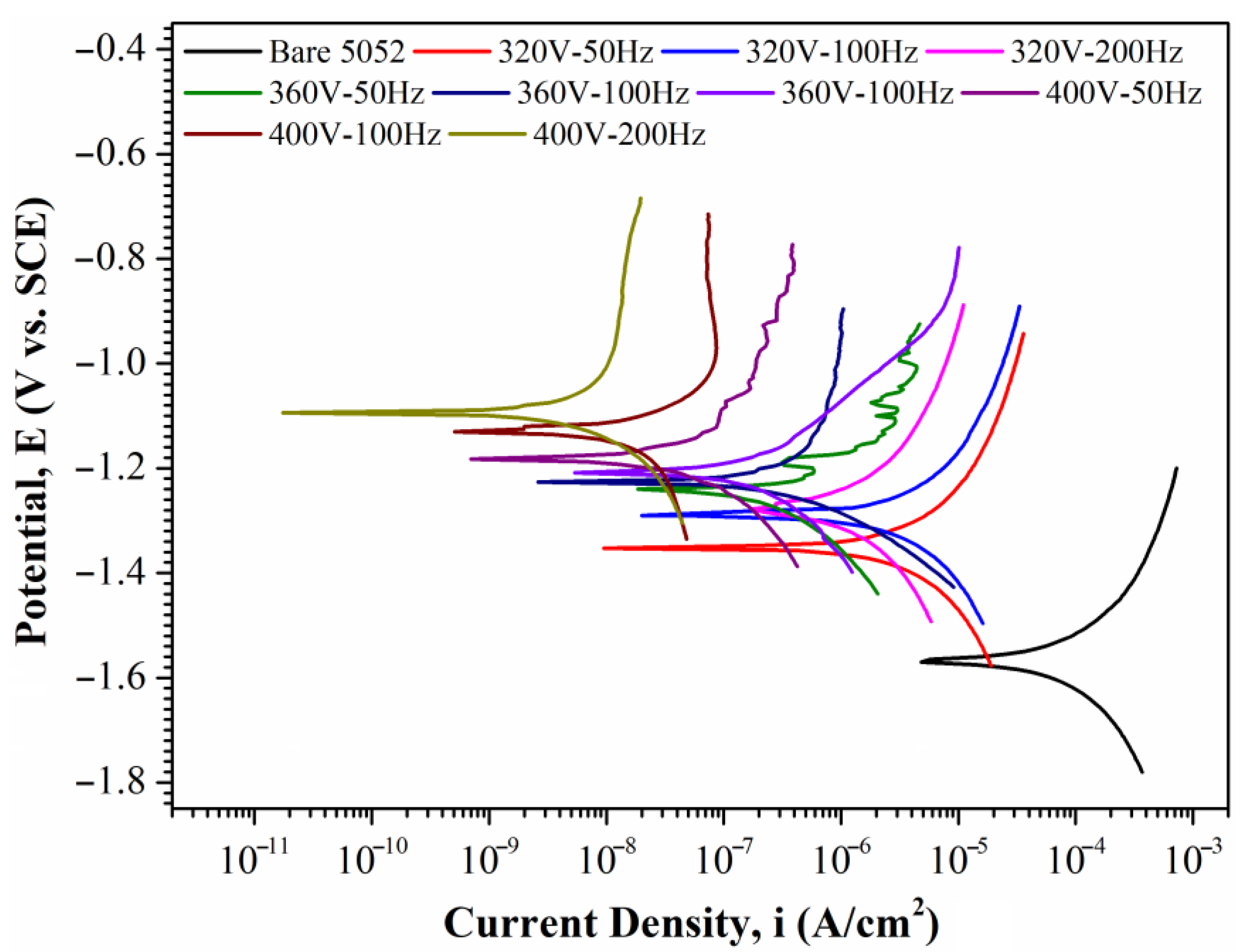Coatings 13 01874 g010