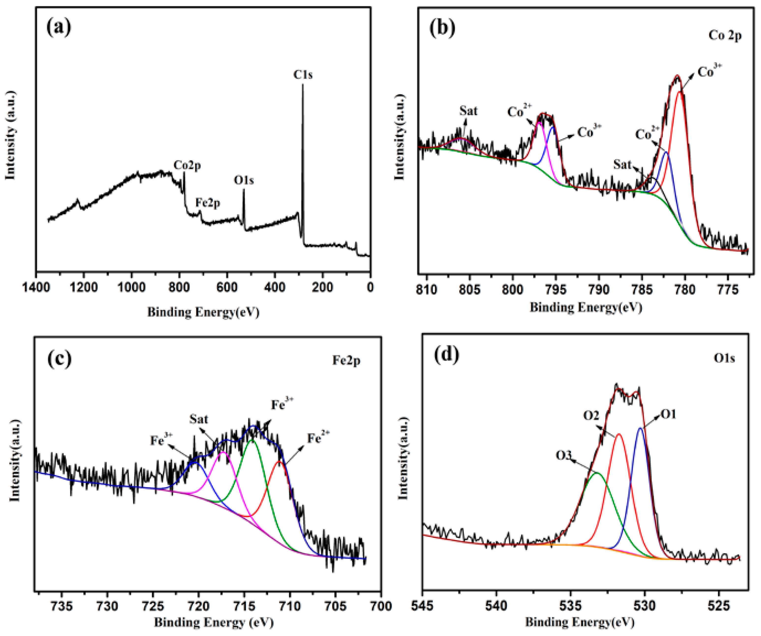Coatings 13 01875 g004