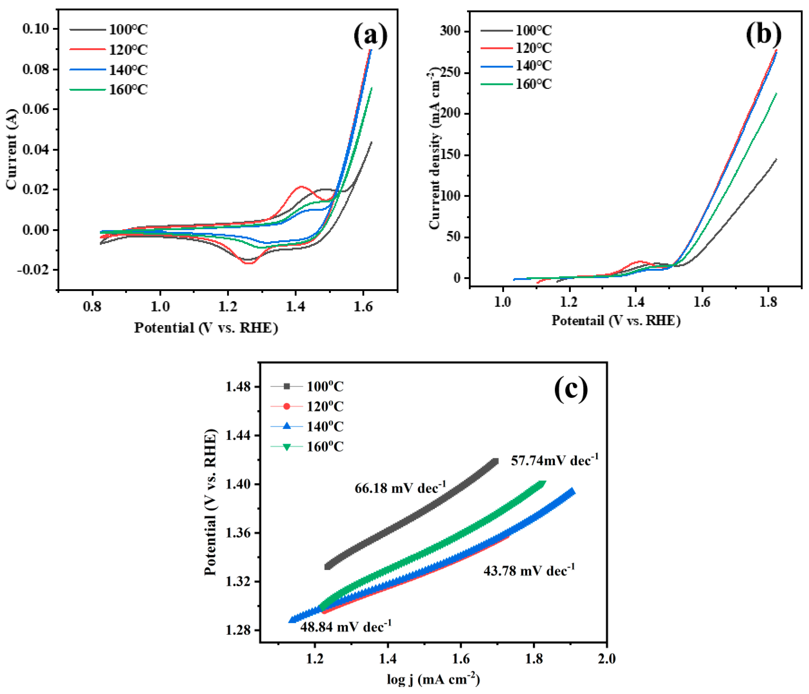 Coatings 13 01875 g005