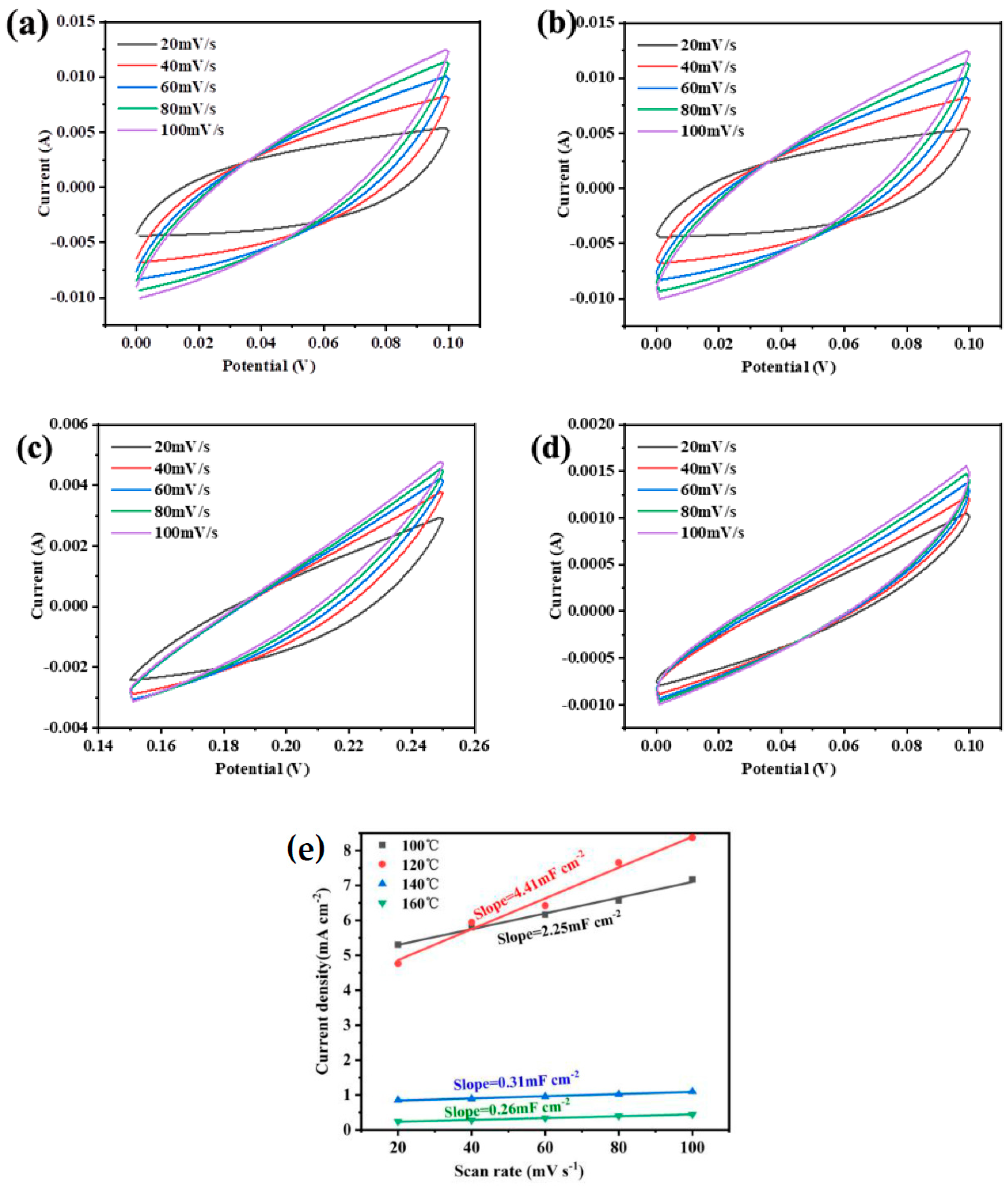 Coatings 13 01875 g006