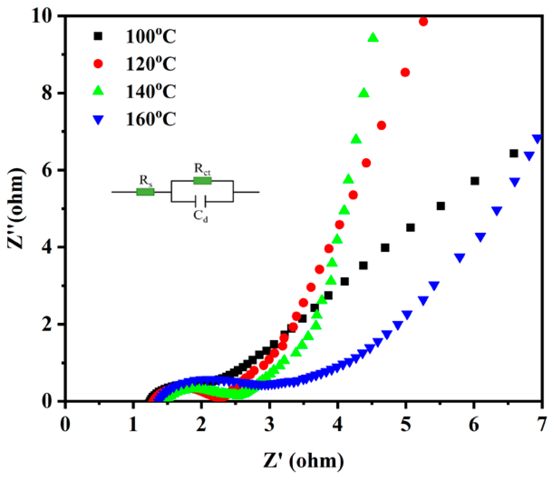 Coatings 13 01875 g007