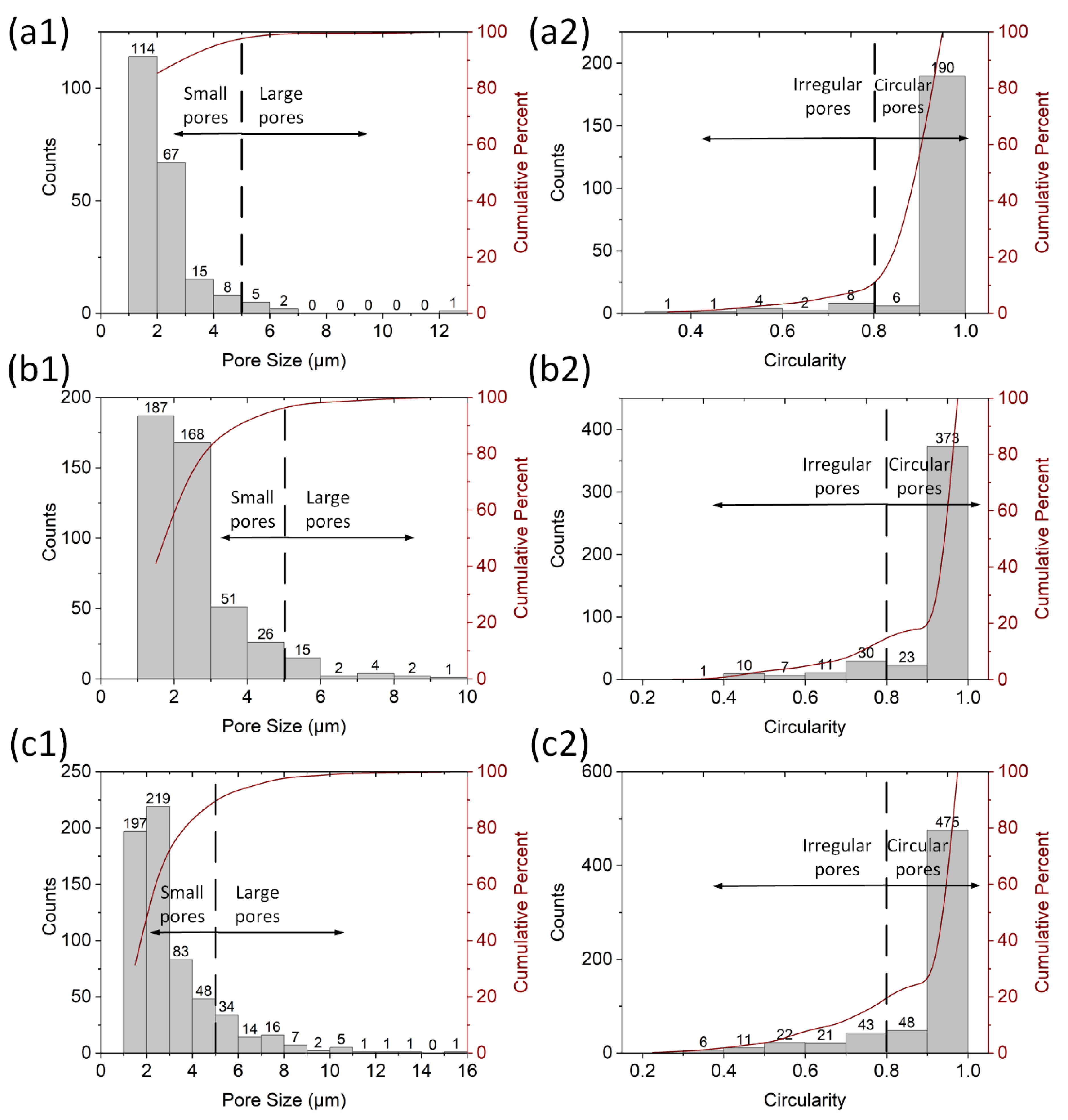 Coatings 13 01876 g005