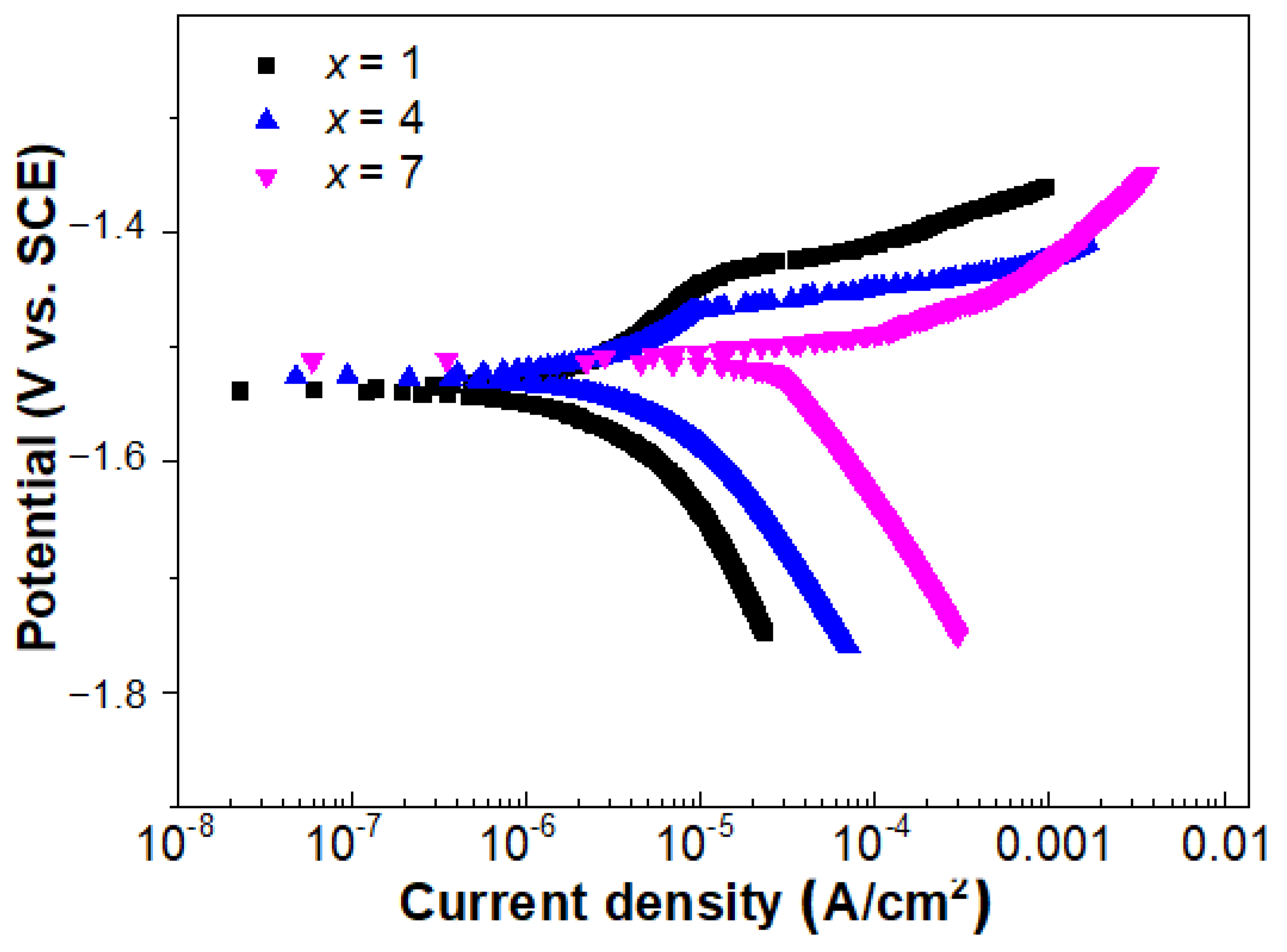 Coatings 13 01876 g008