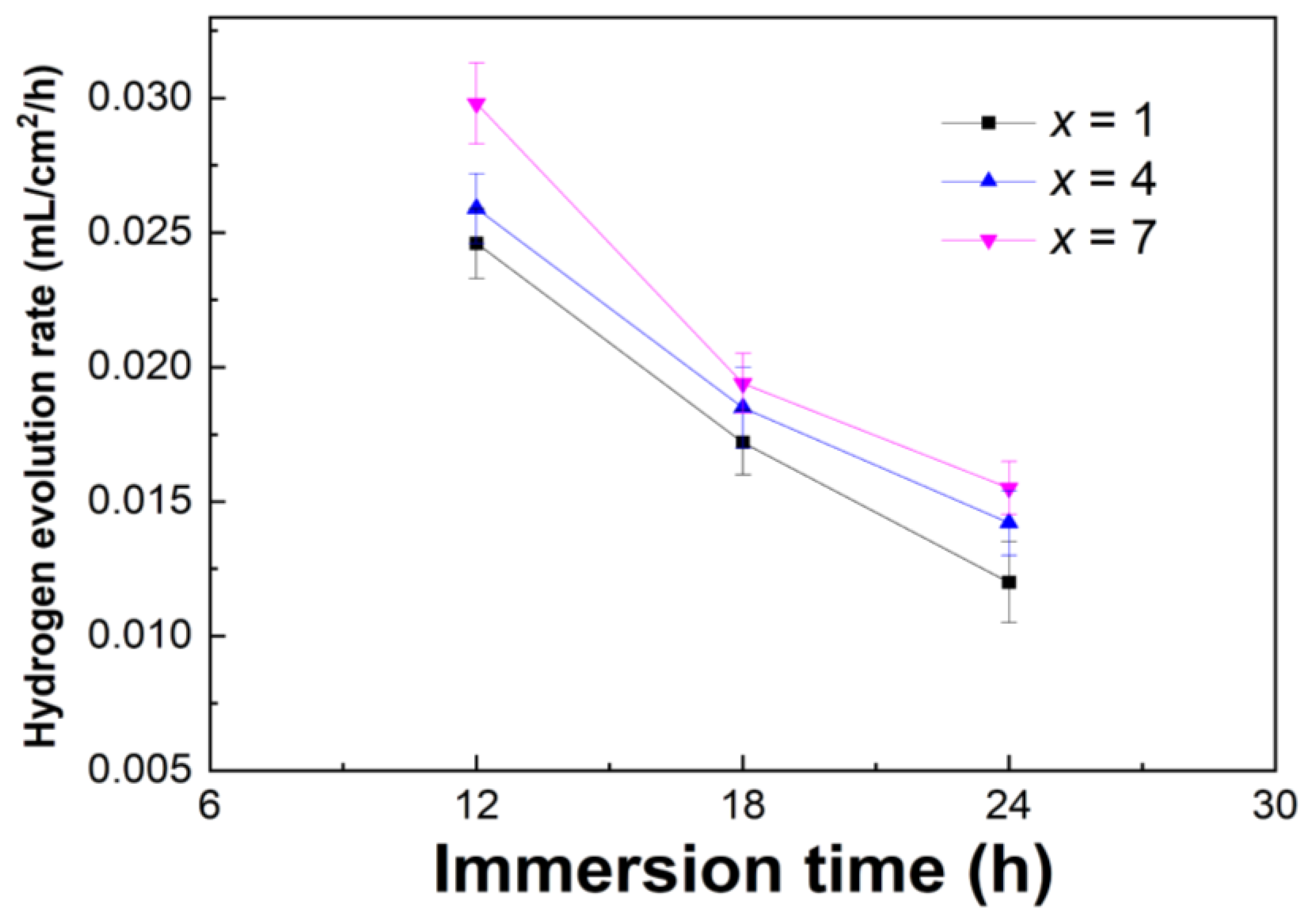 Coatings 13 01876 g013