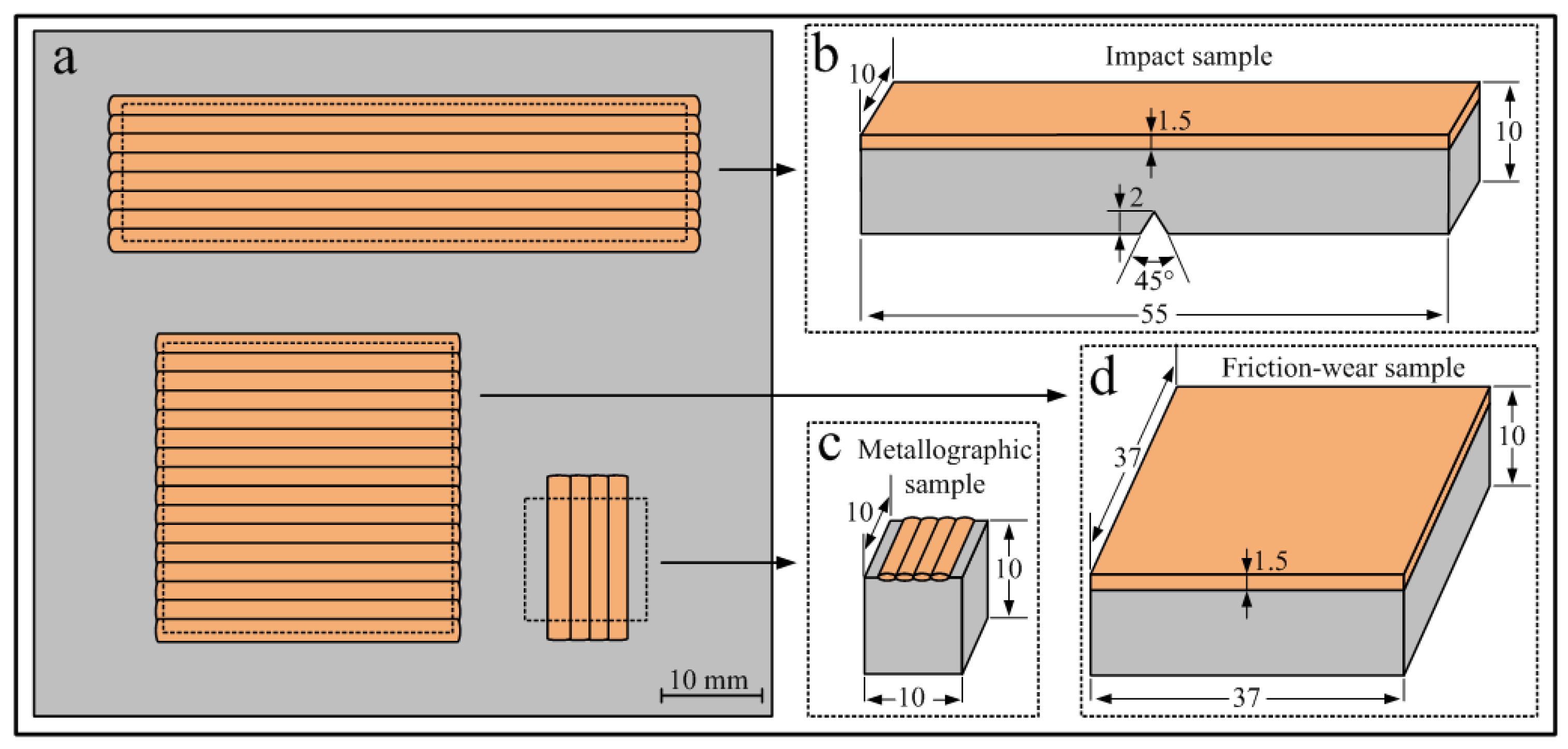 Coatings 13 01877 g002