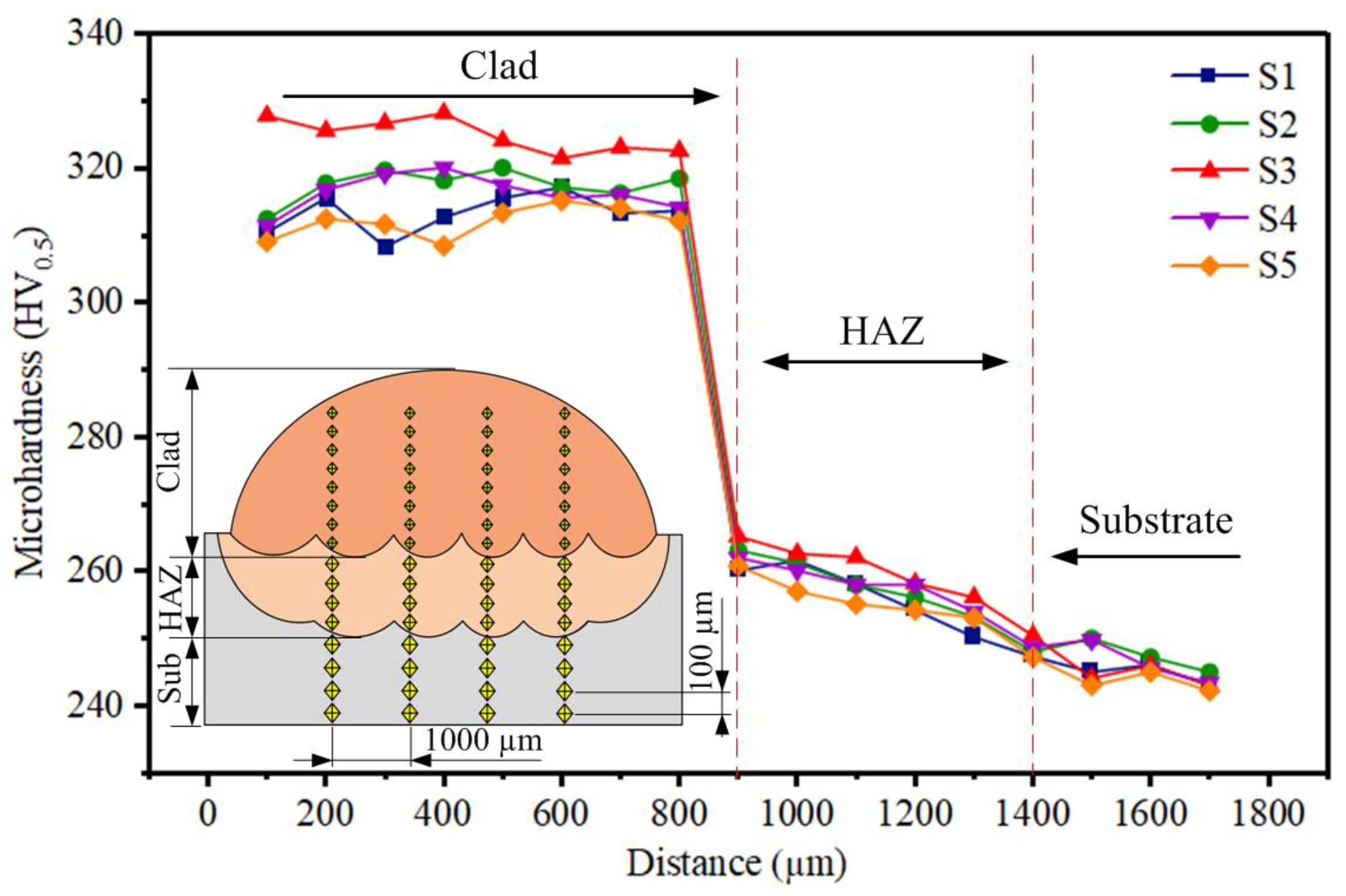 Coatings 13 01877 g006