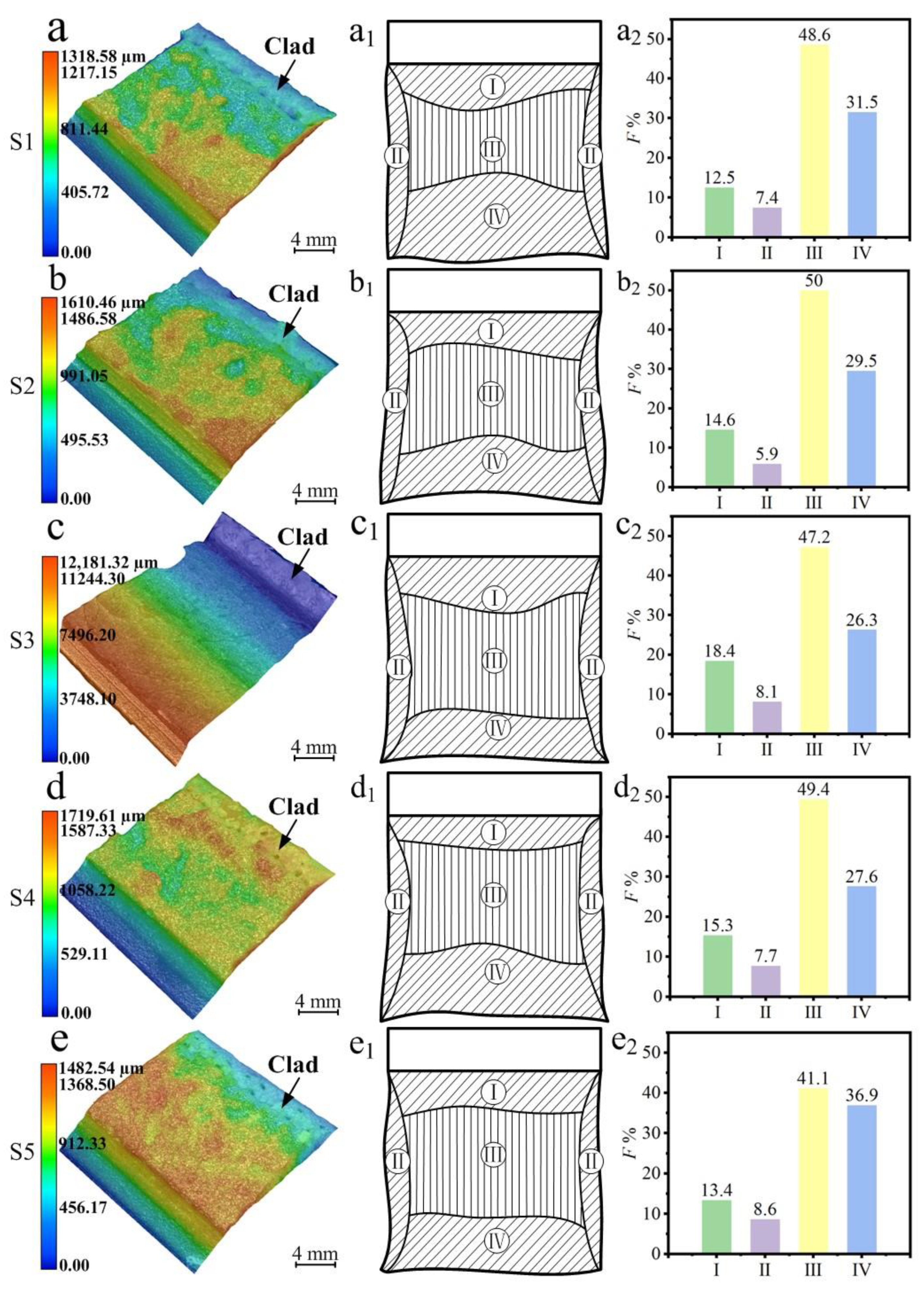 Coatings 13 01877 g010