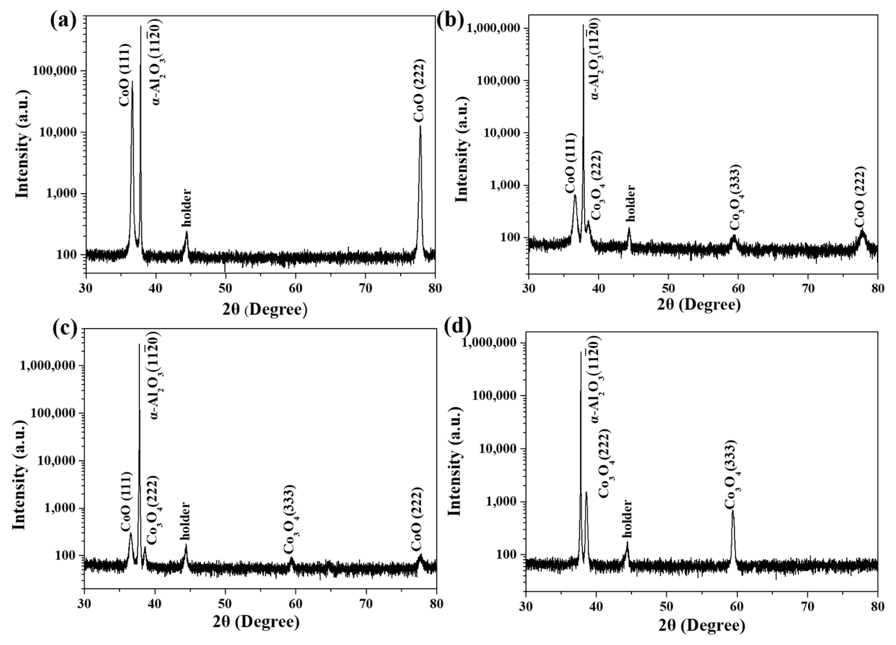 Color online a XRD-2 scans of epitaxial Ni-Ti/MgO001