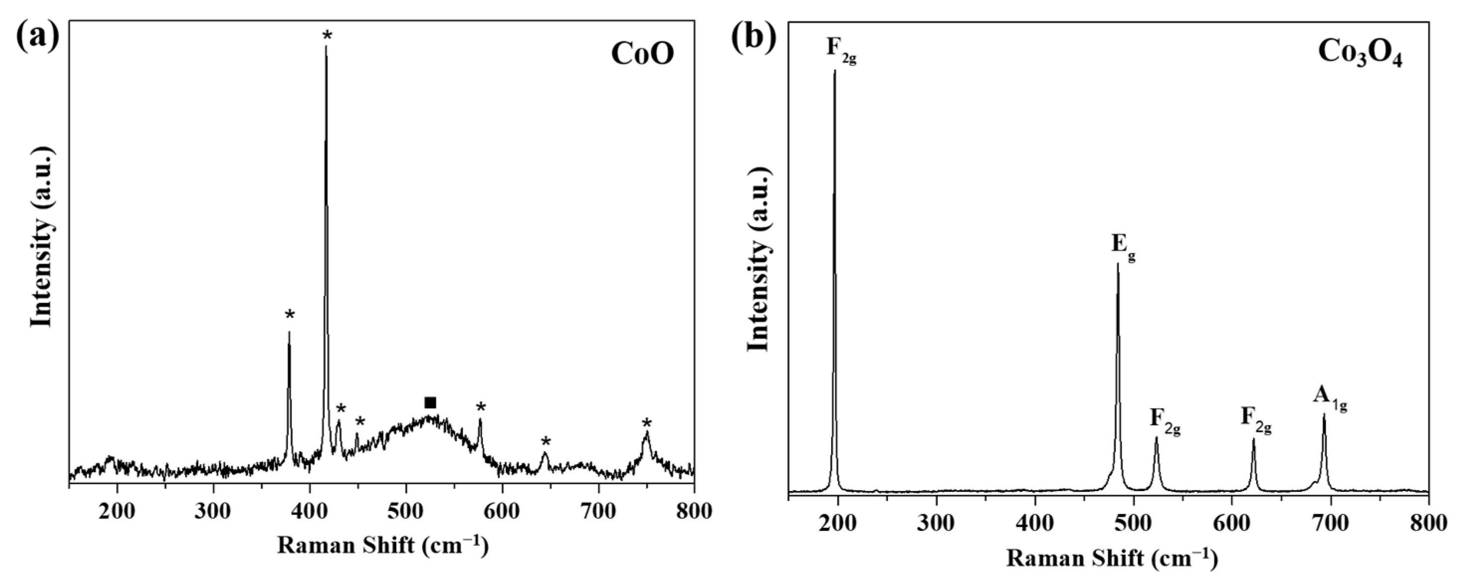 Coatings 13 01878 g002