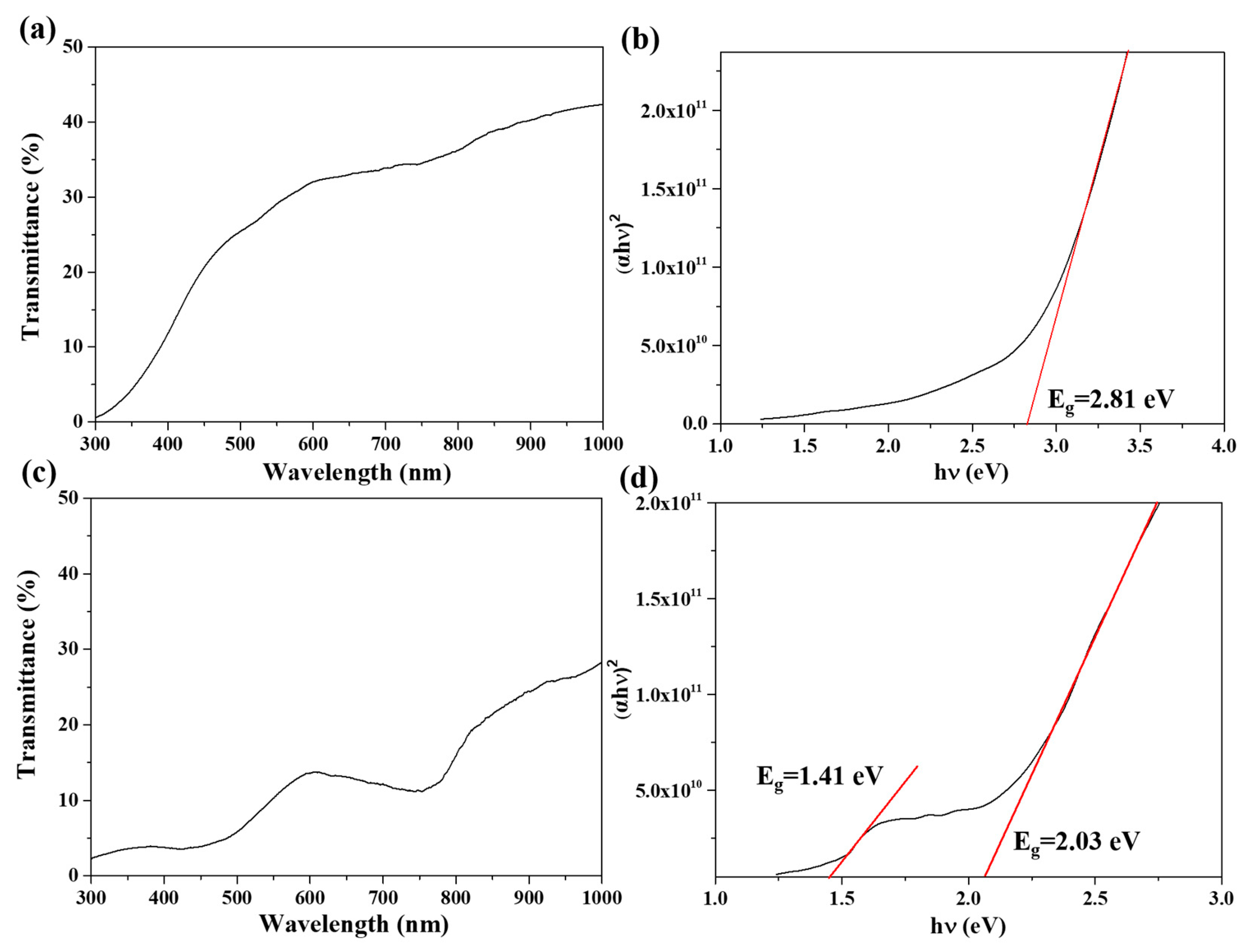 Coatings 13 01878 g005