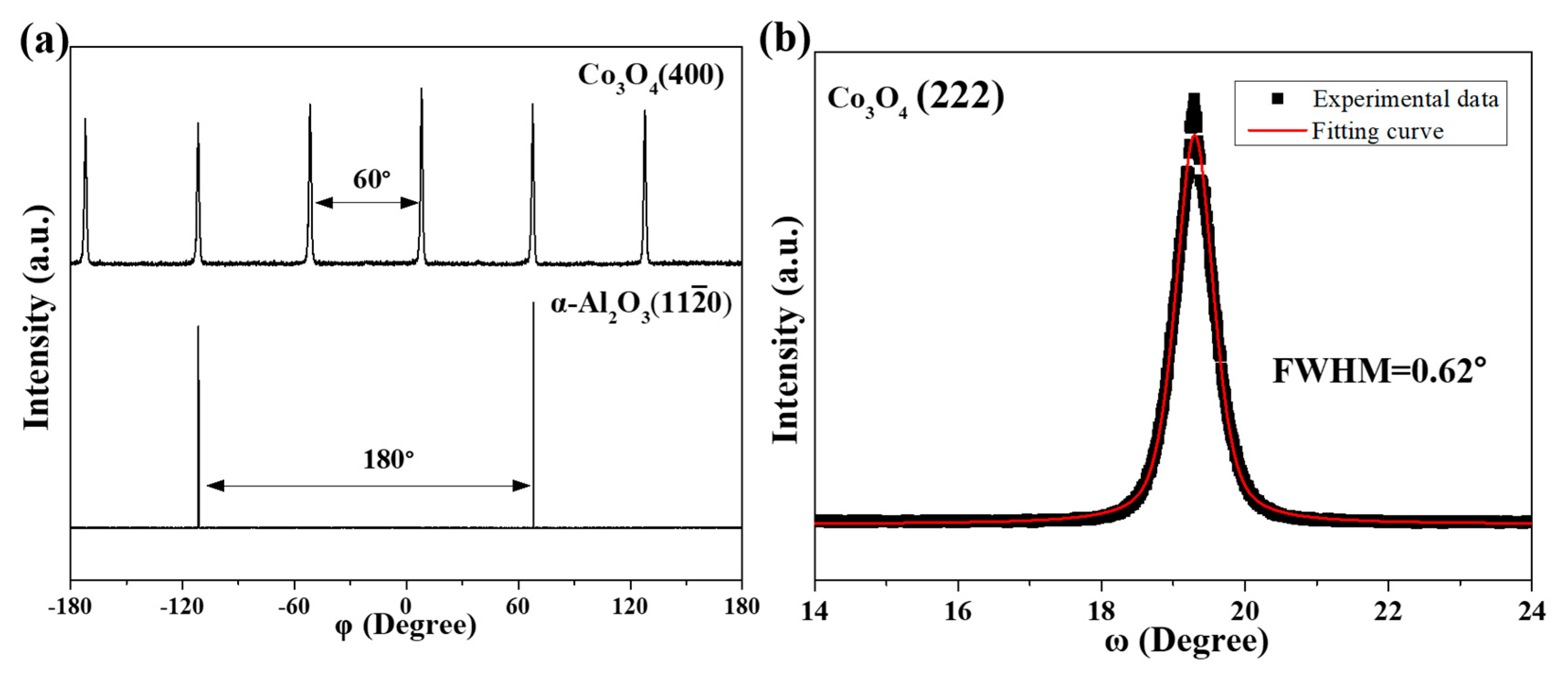 Coatings 13 01878 g010