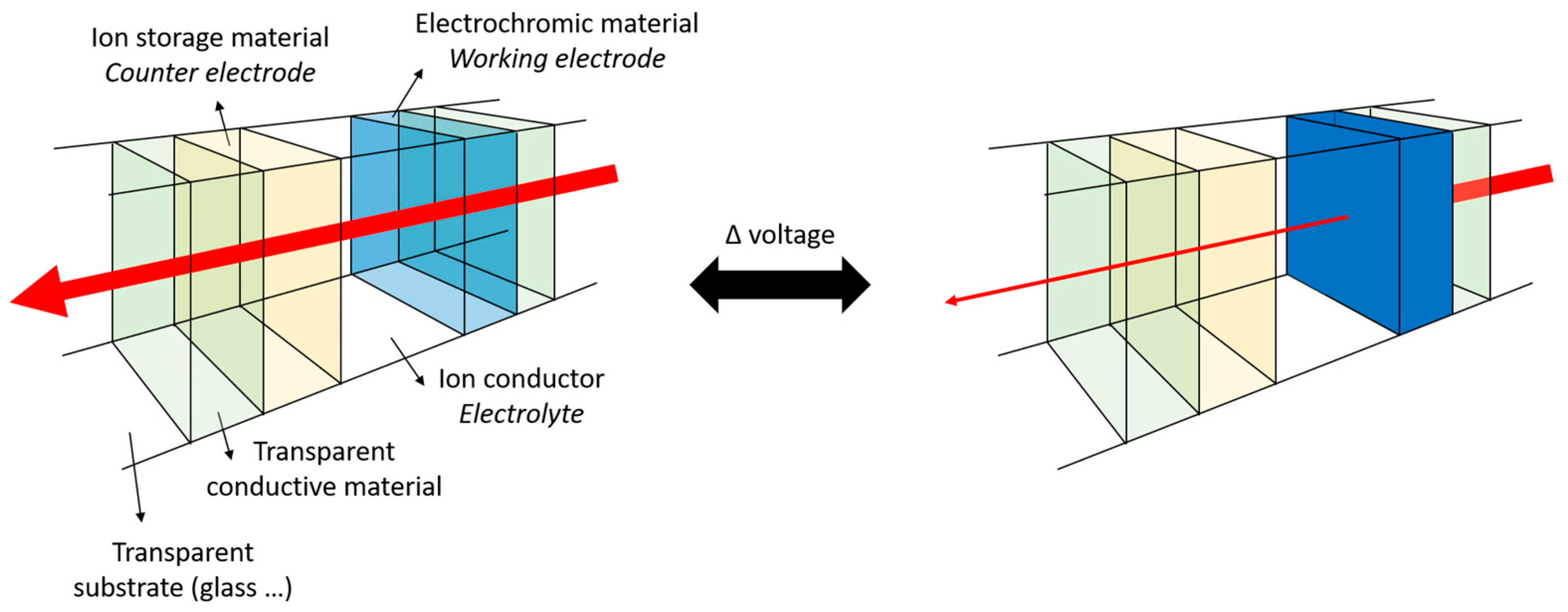 Coatings 13 01879 g001