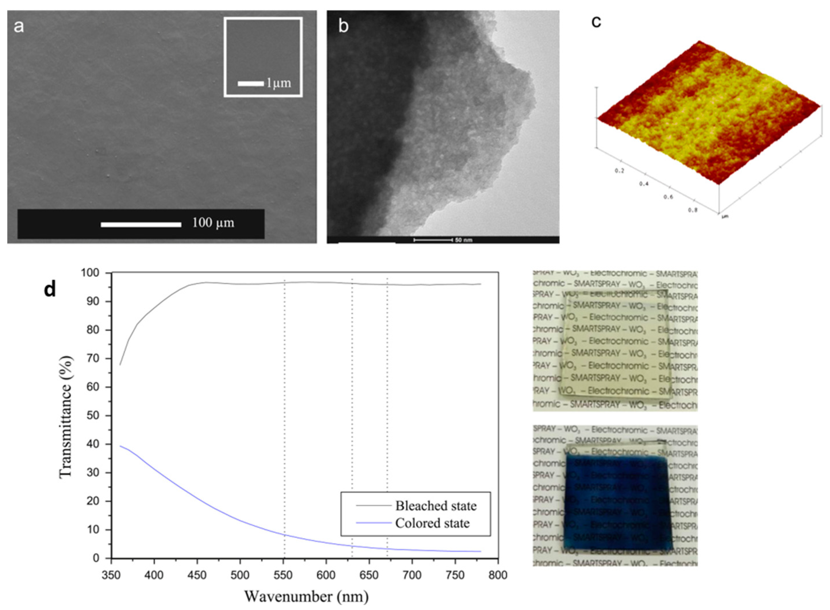 Coatings 13 01879 g008