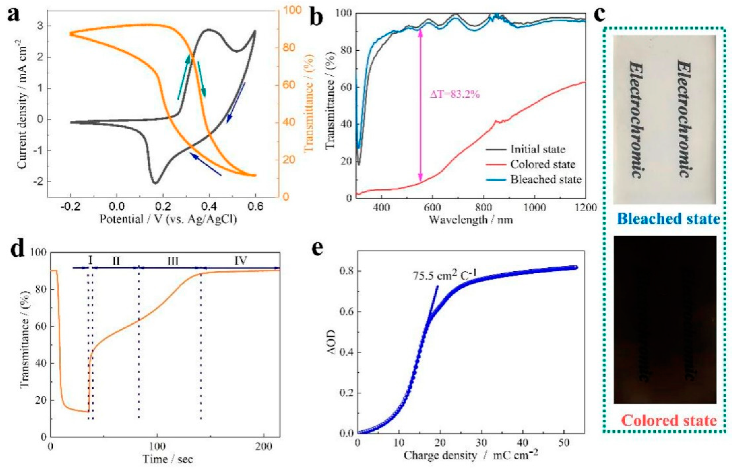 Coatings 13 01879 g013