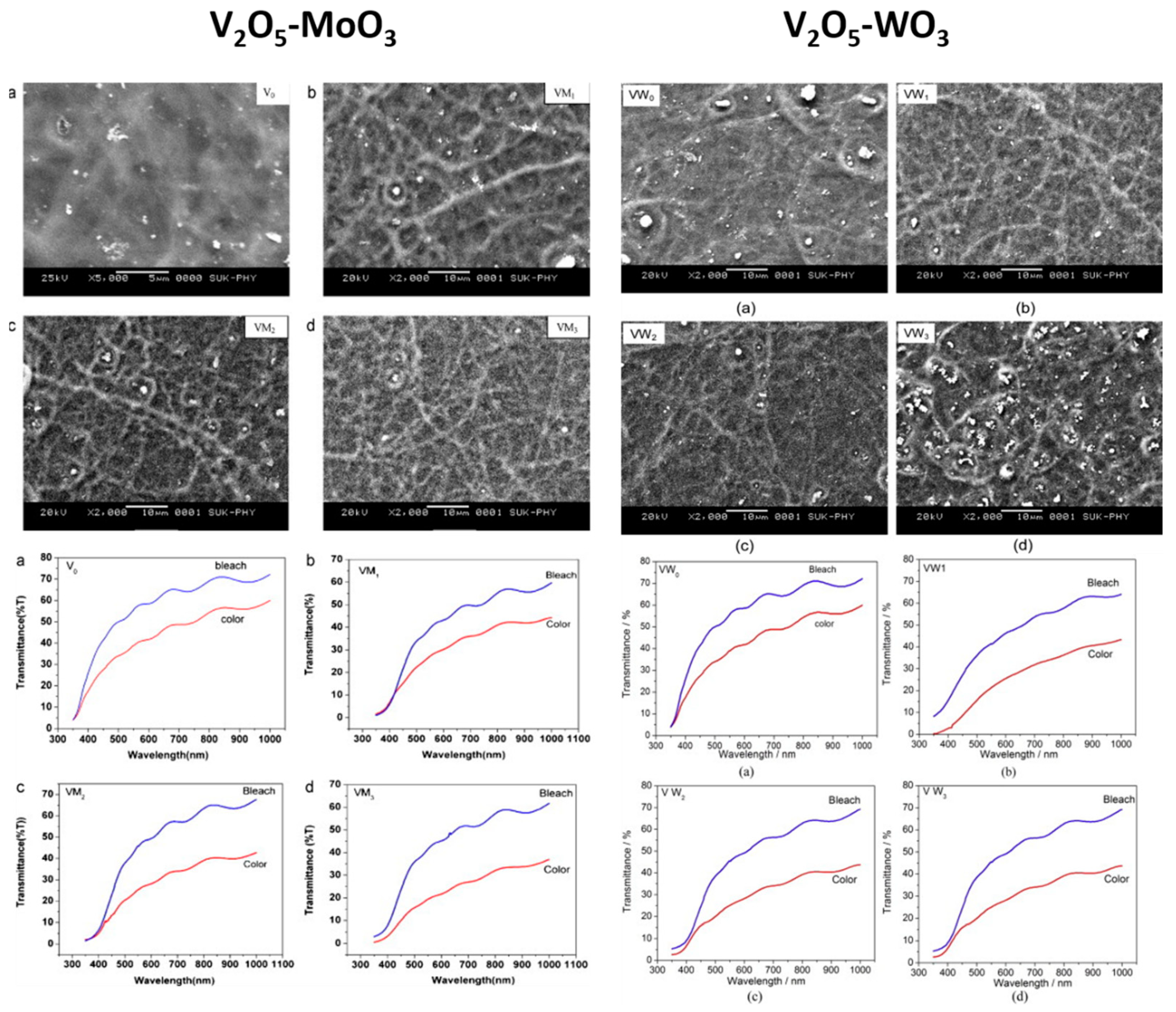 Coatings 13 01879 g014