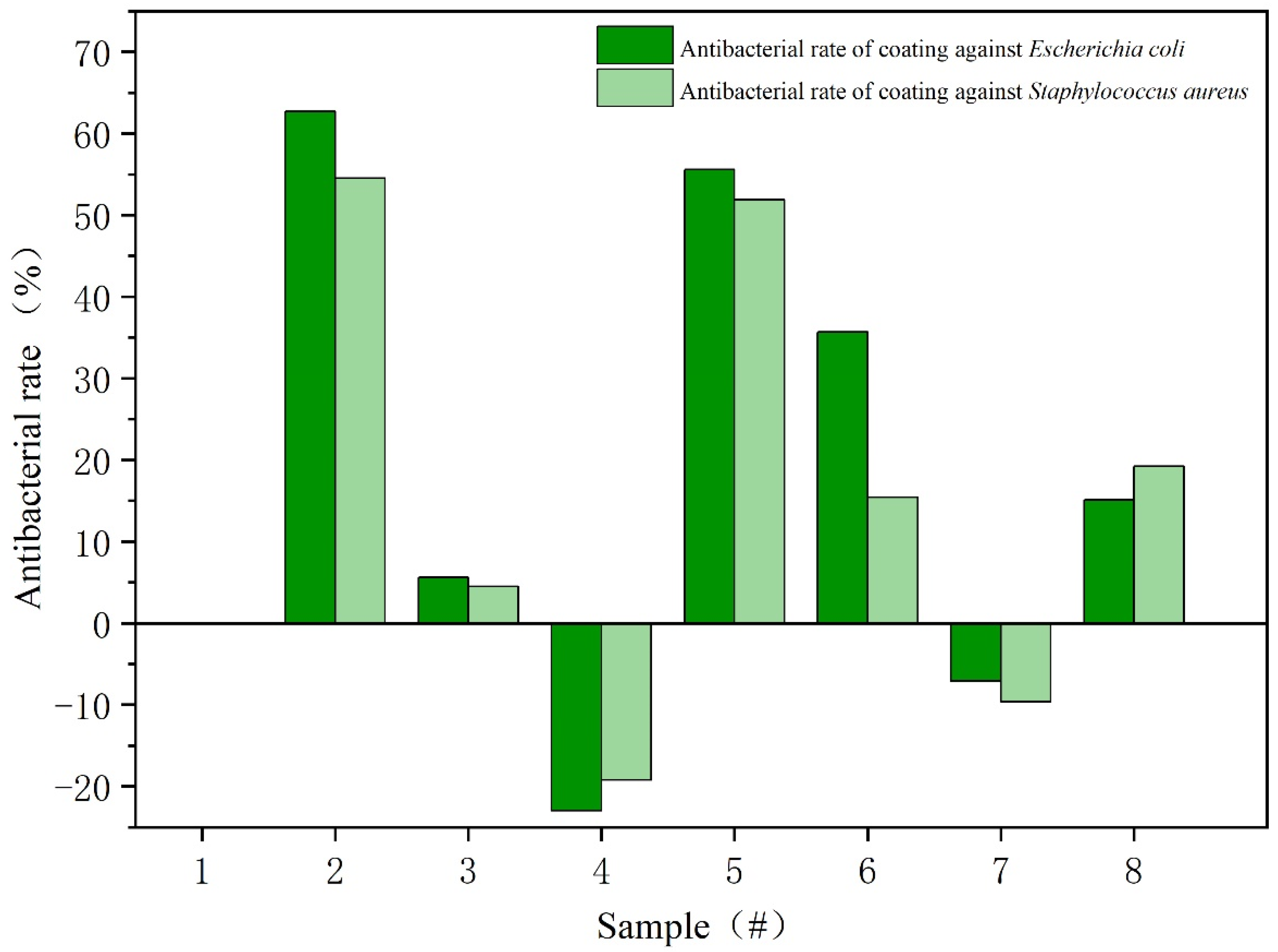 Coatings 13 01880 g007