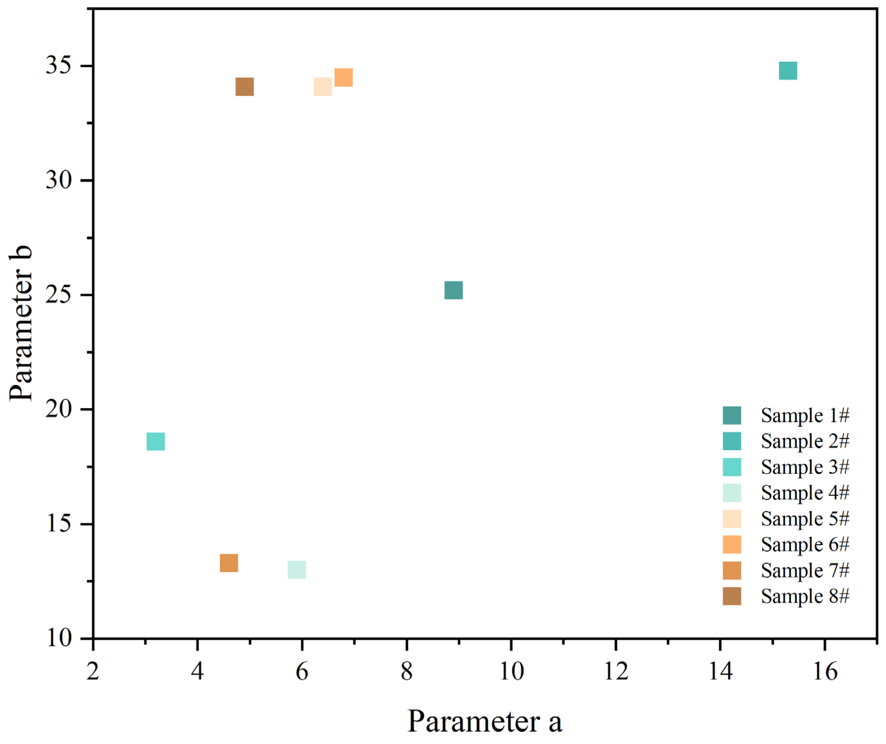 Coatings 13 01880 g008