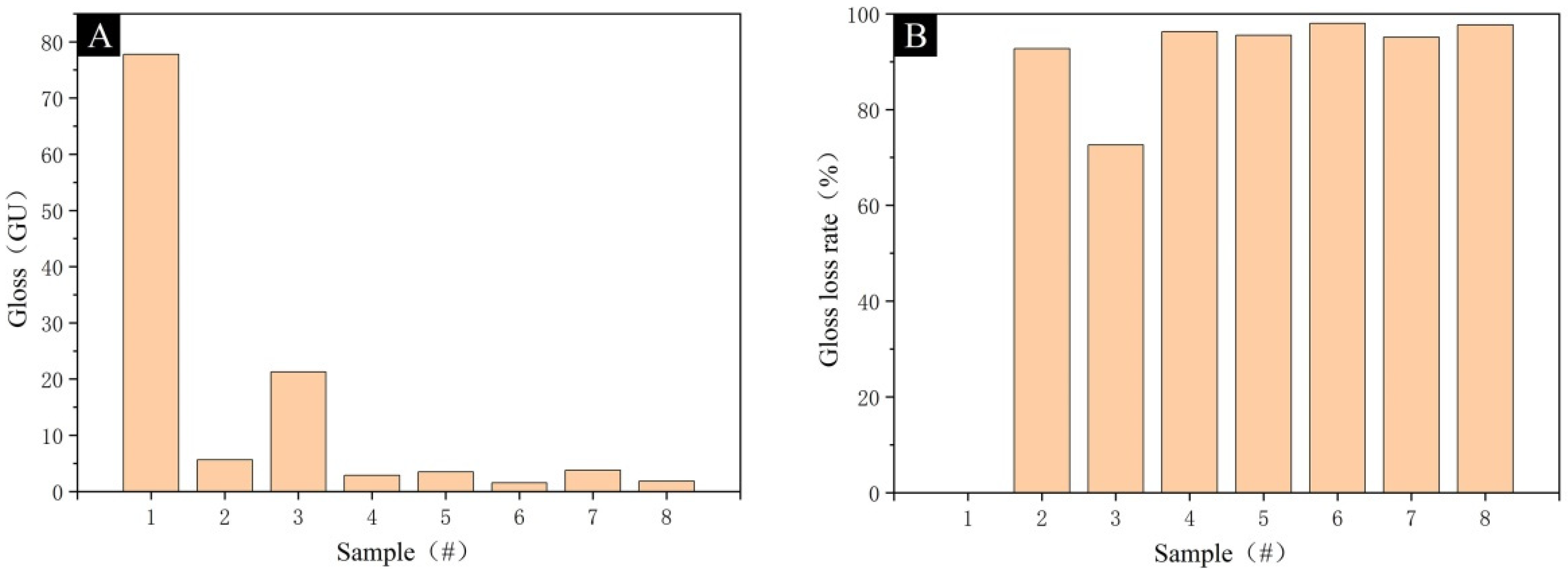 Coatings 13 01880 g014