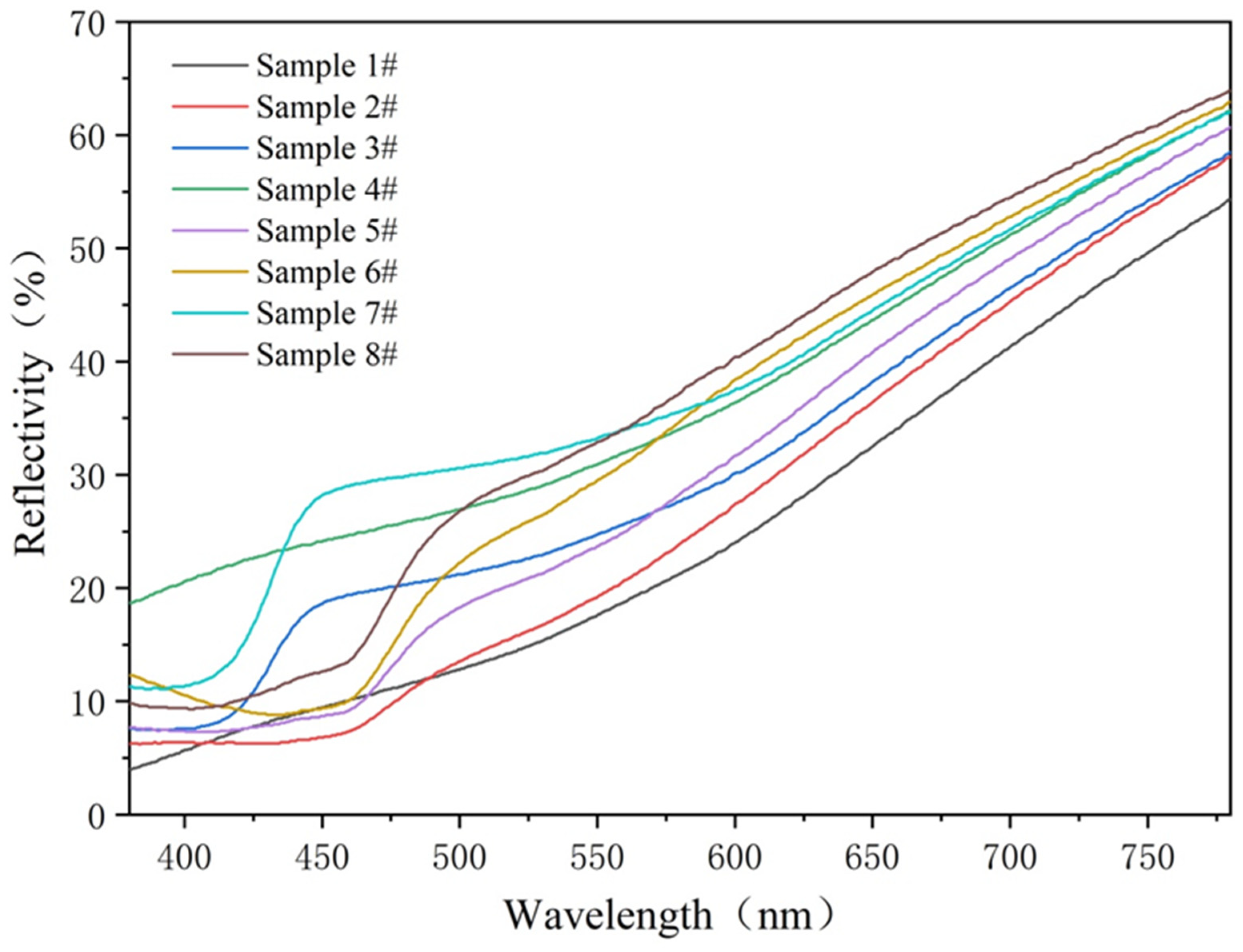 Coatings 13 01880 g015