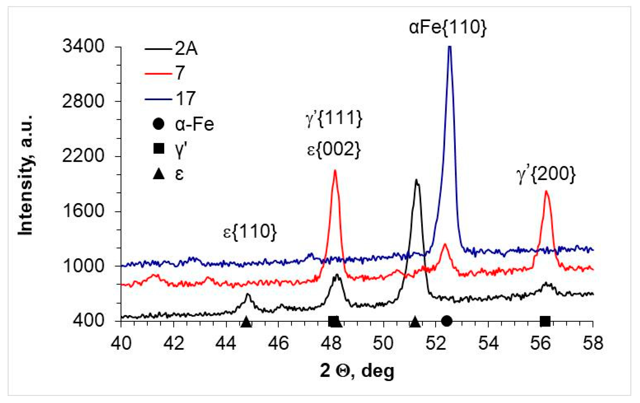 Coatings 13 01882 g003