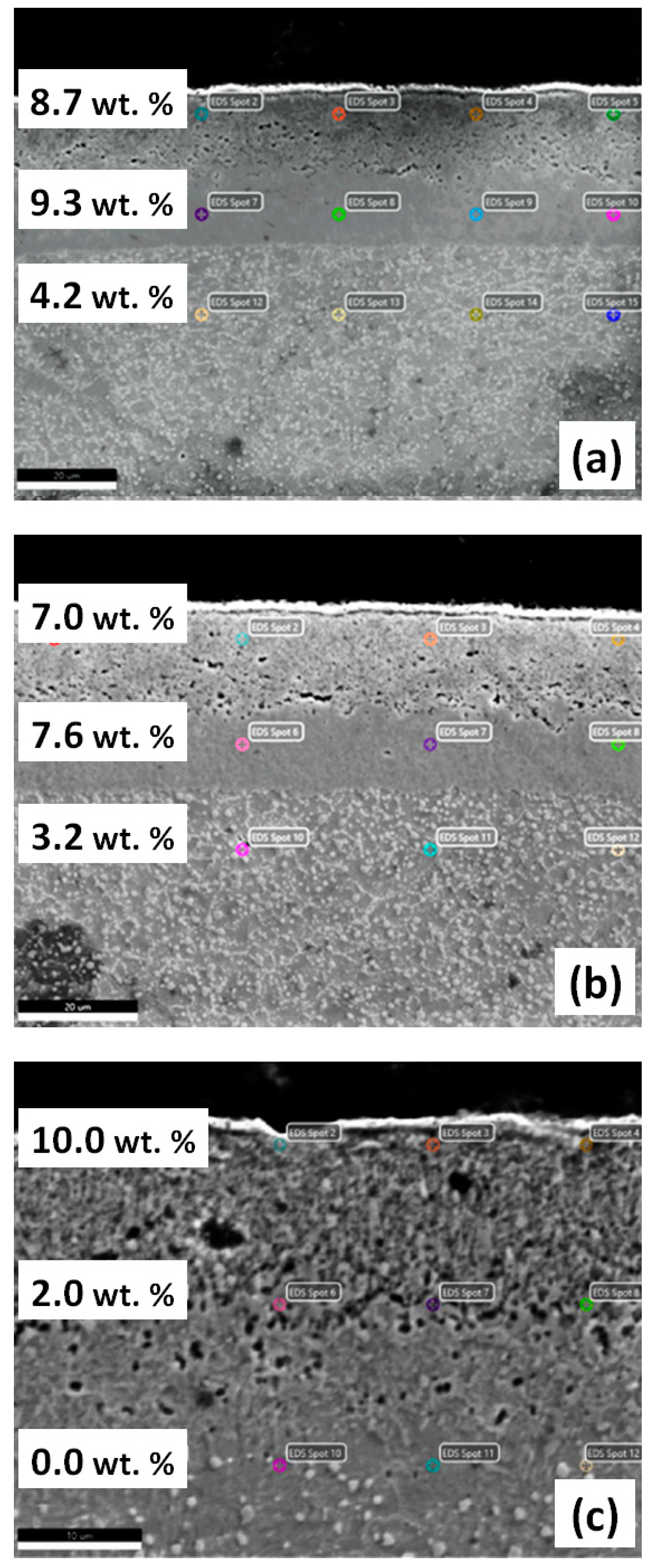 Coatings 13 01882 g004