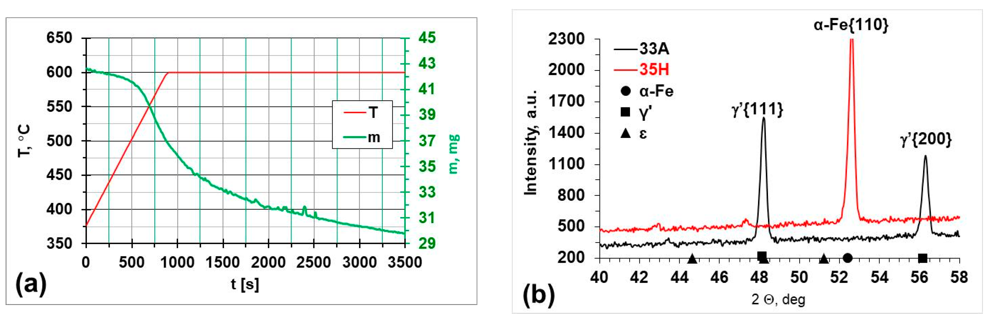 Coatings 13 01882 g011