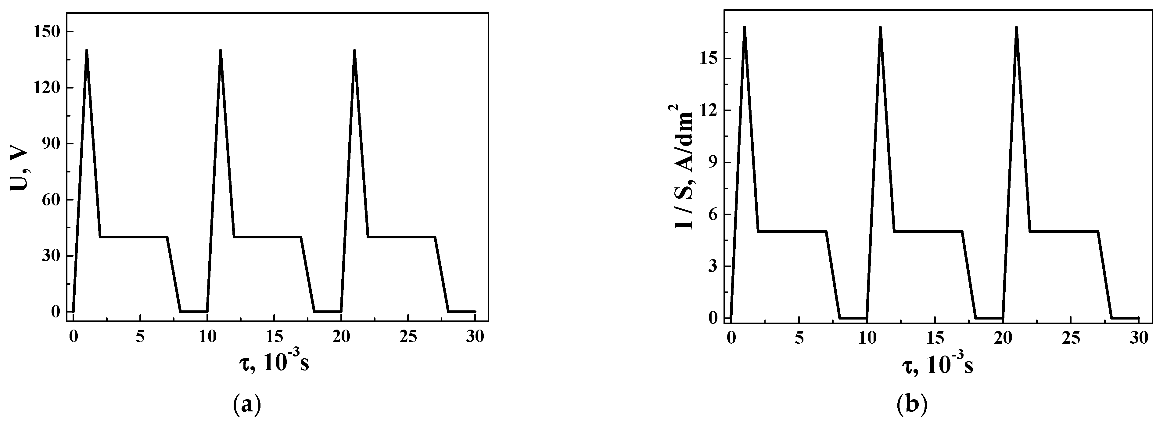 Coatings 13 01883 g001