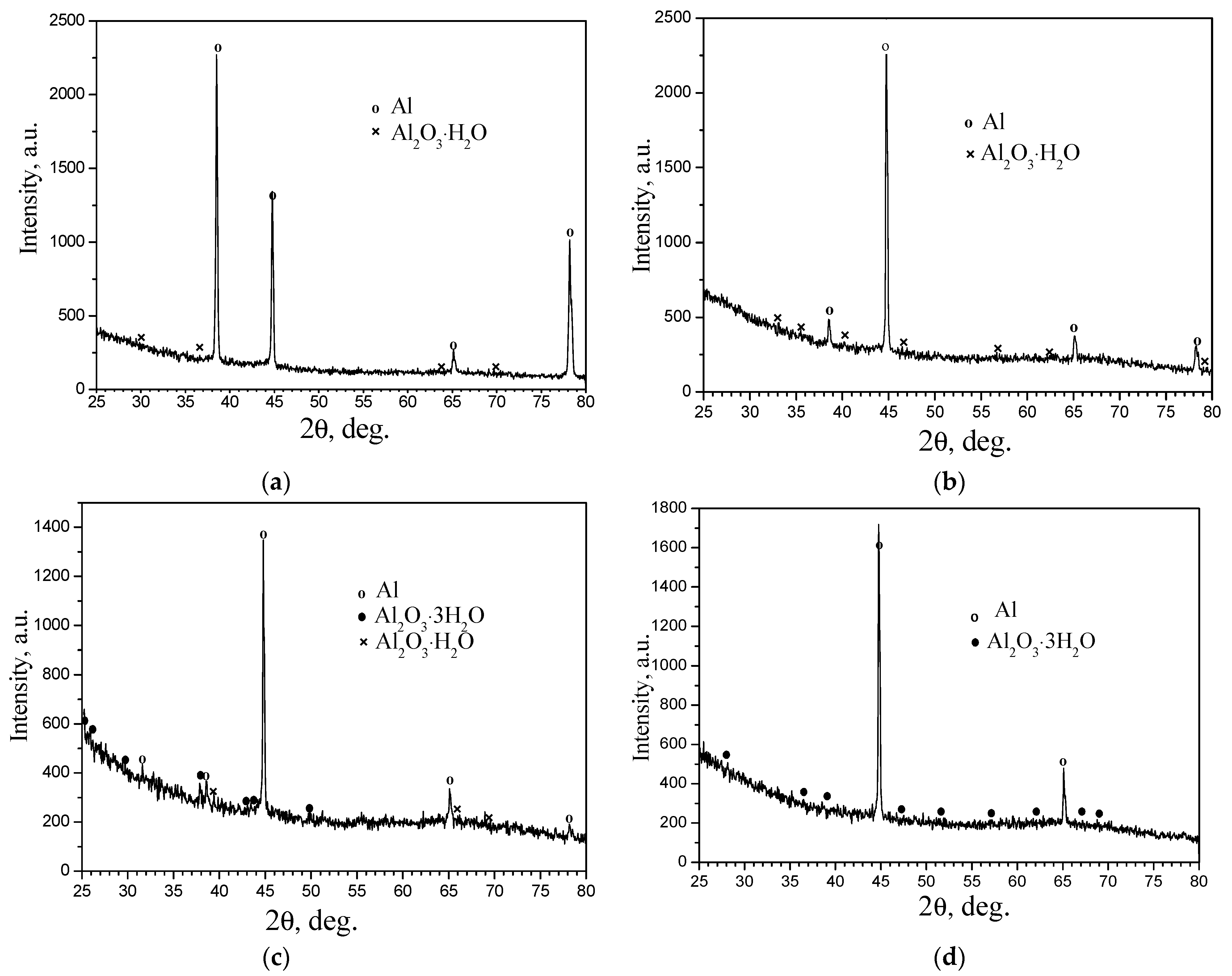Coatings 13 01883 g011
