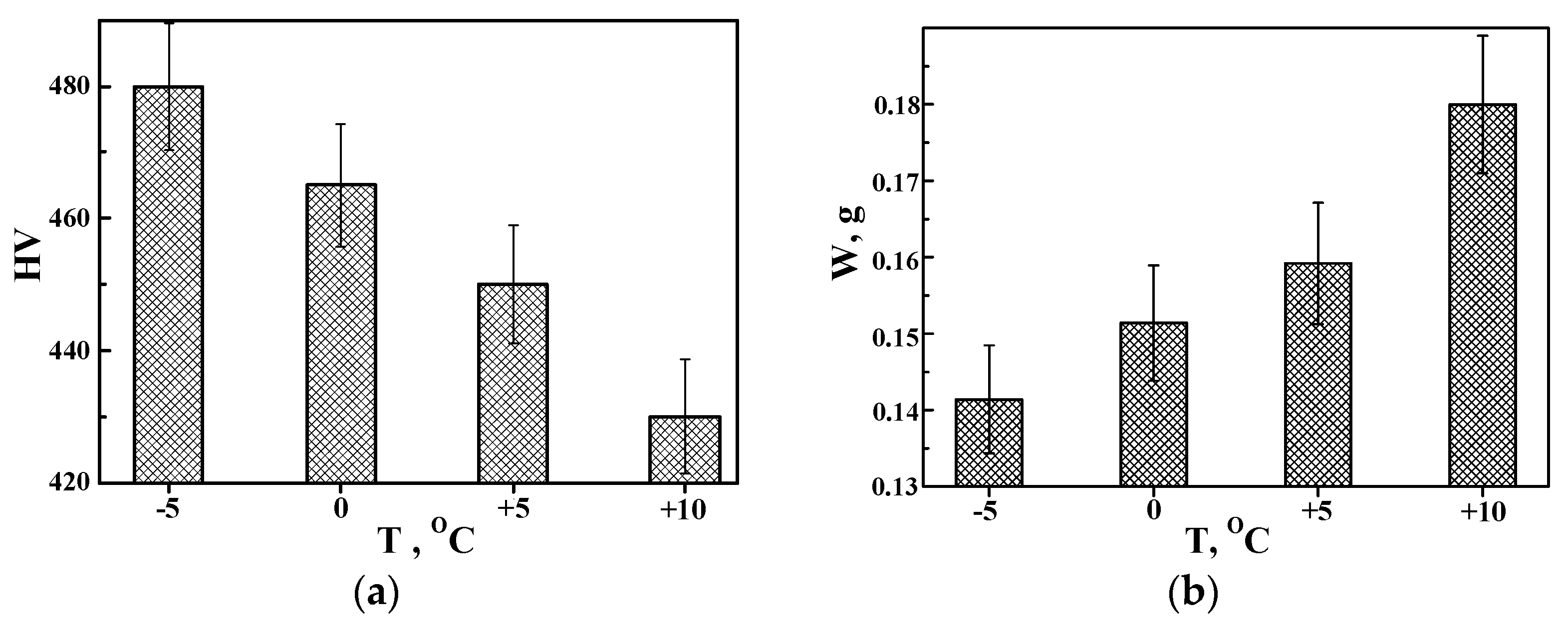 Coatings 13 01883 g012