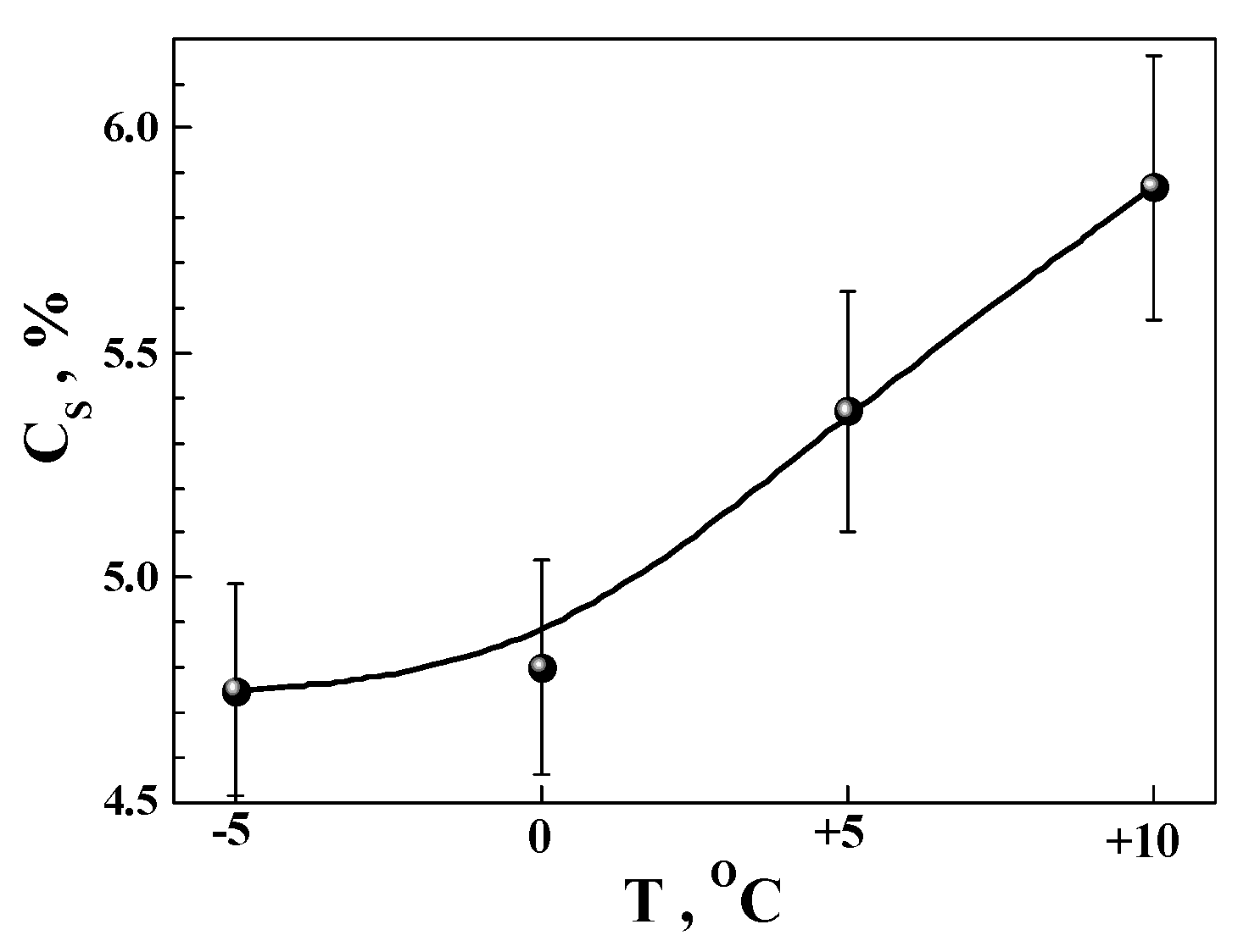 Coatings 13 01883 g013