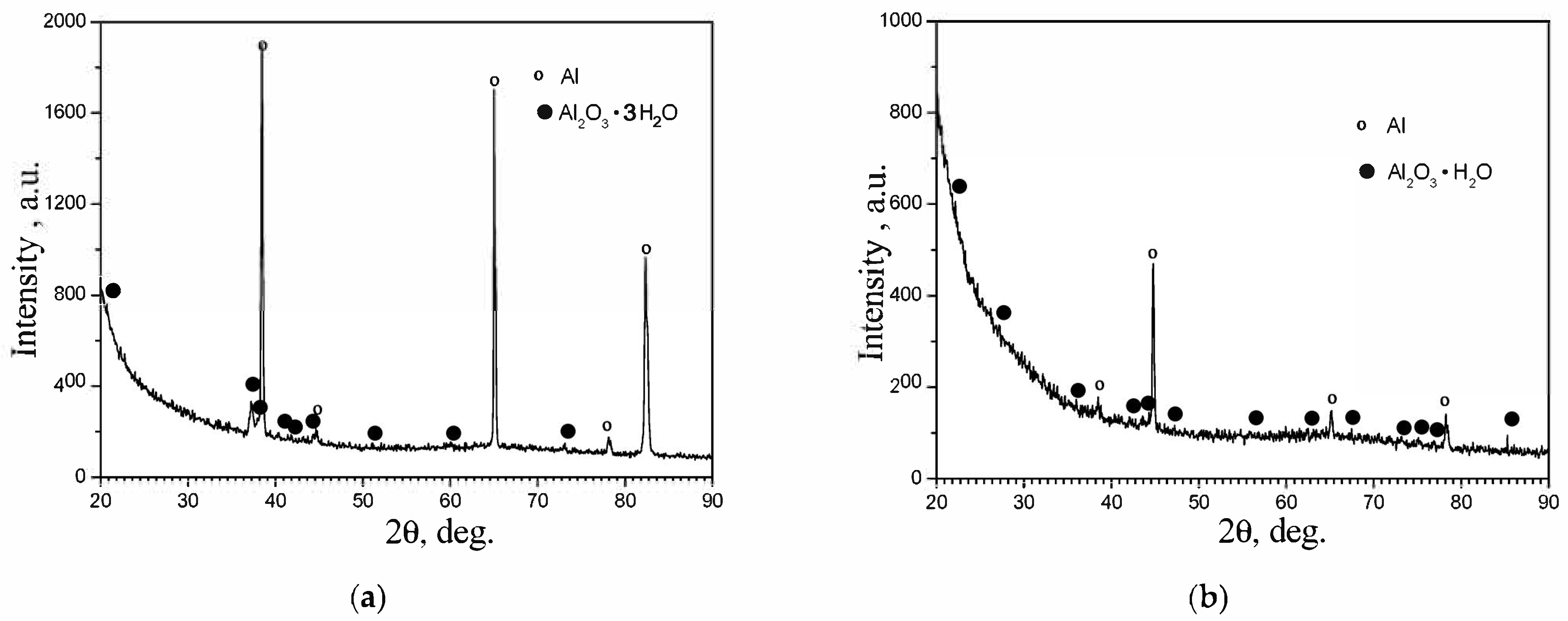 Coatings 13 01883 g019