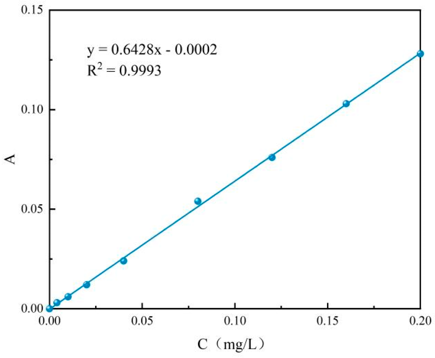 Preparation of Modified Biochar and Its Adsorption of Cr(VI