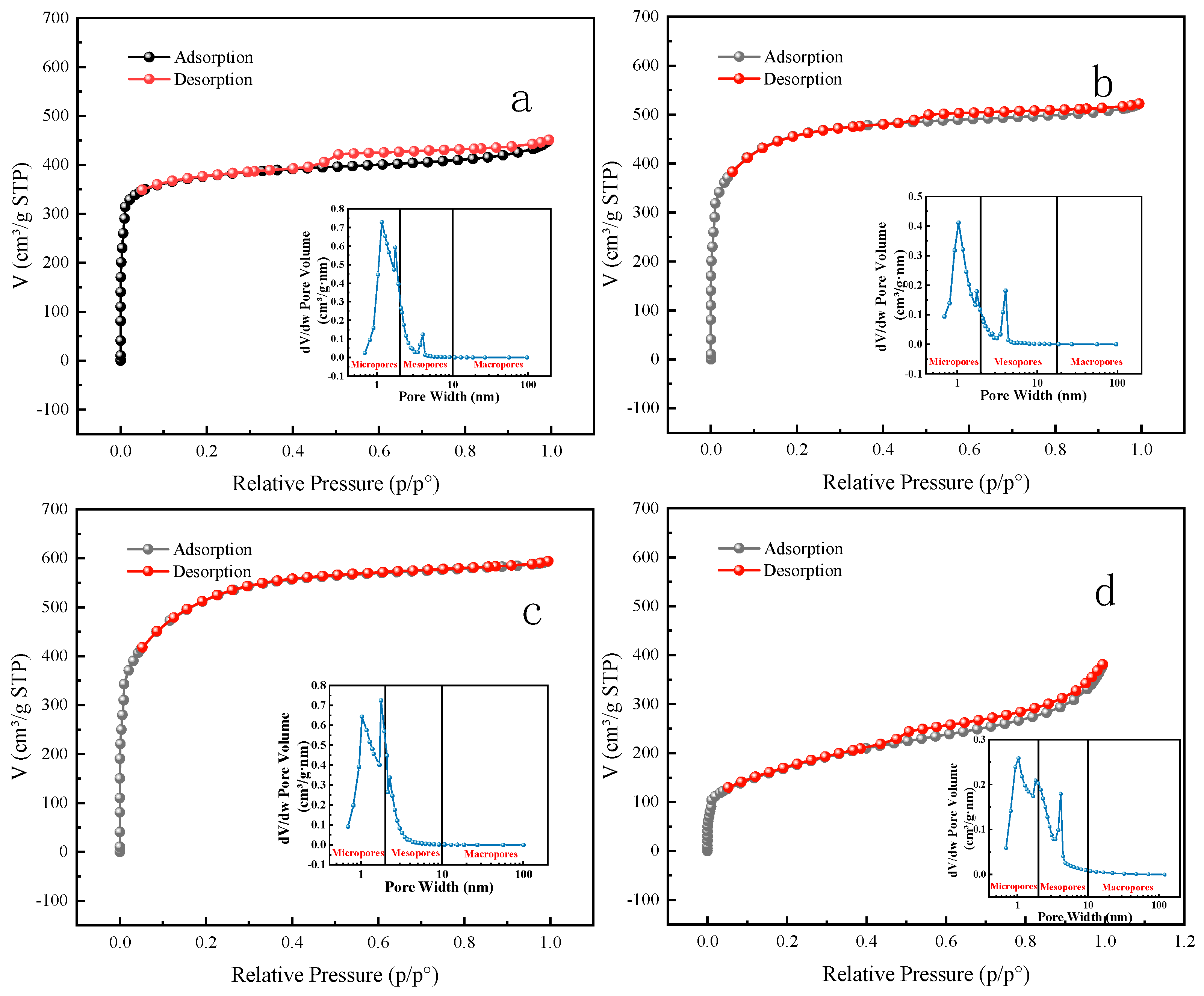 Coatings 13 01884 g005