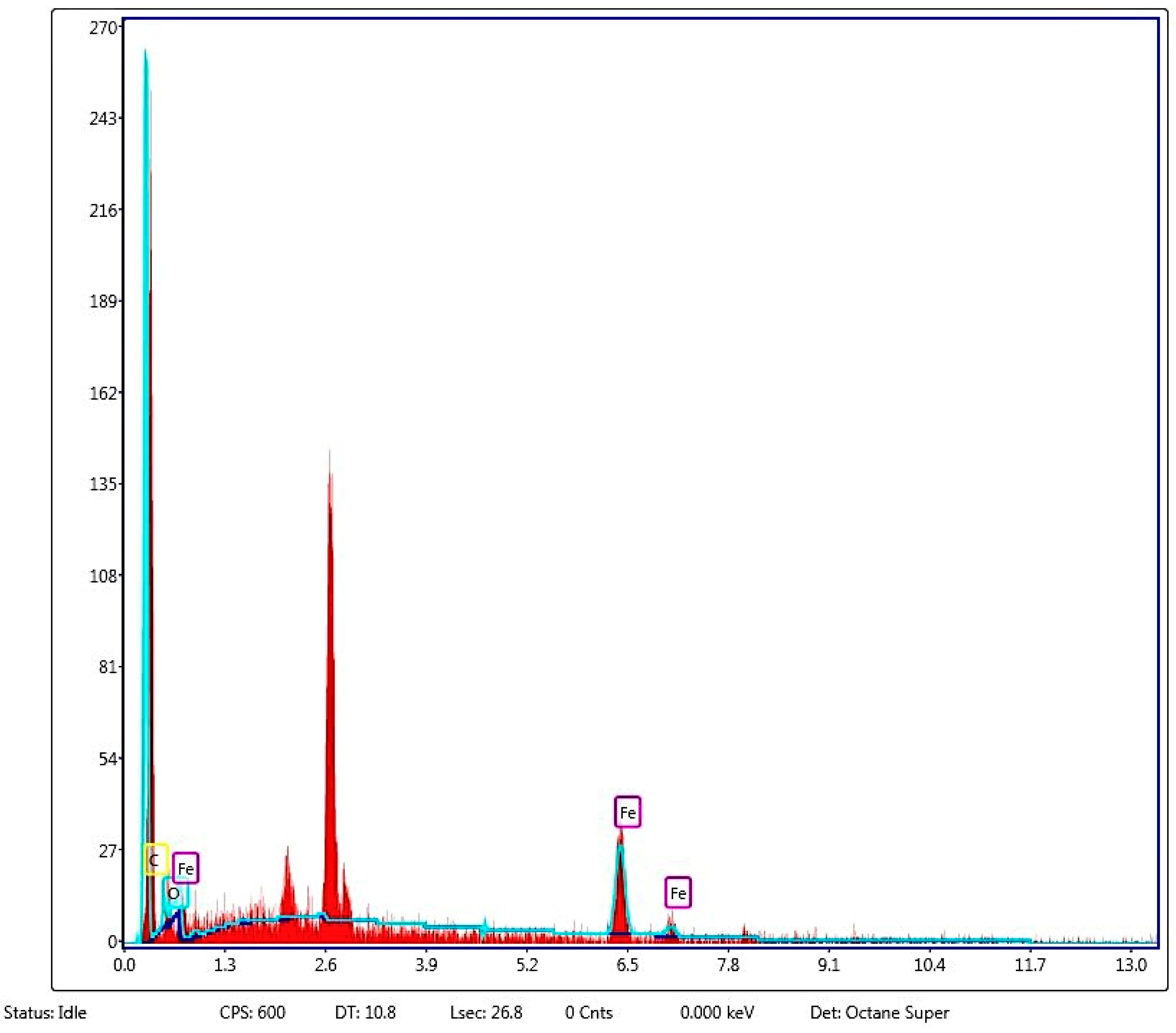 Coatings 13 01884 g007