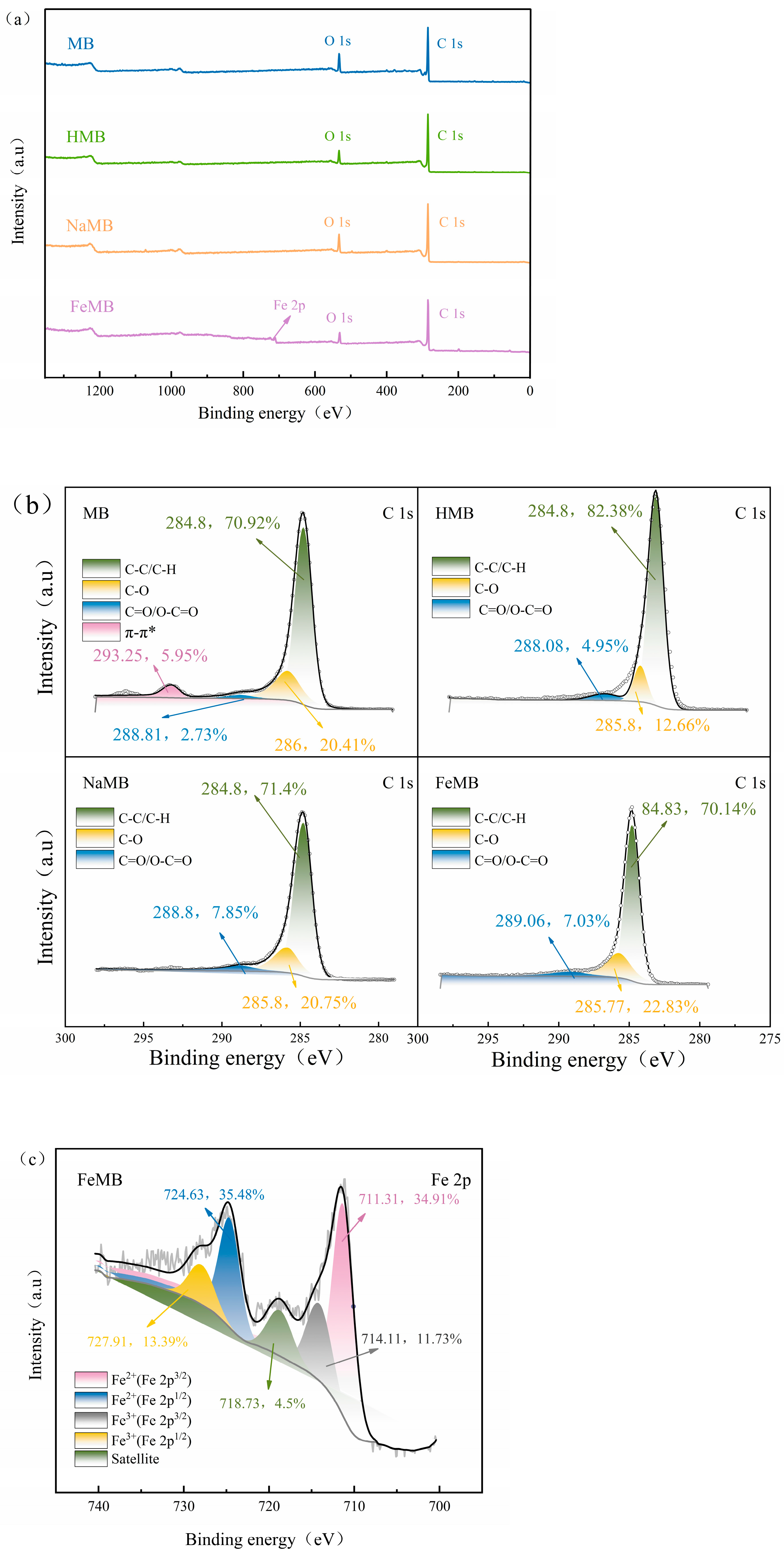 Coatings 13 01884 g008