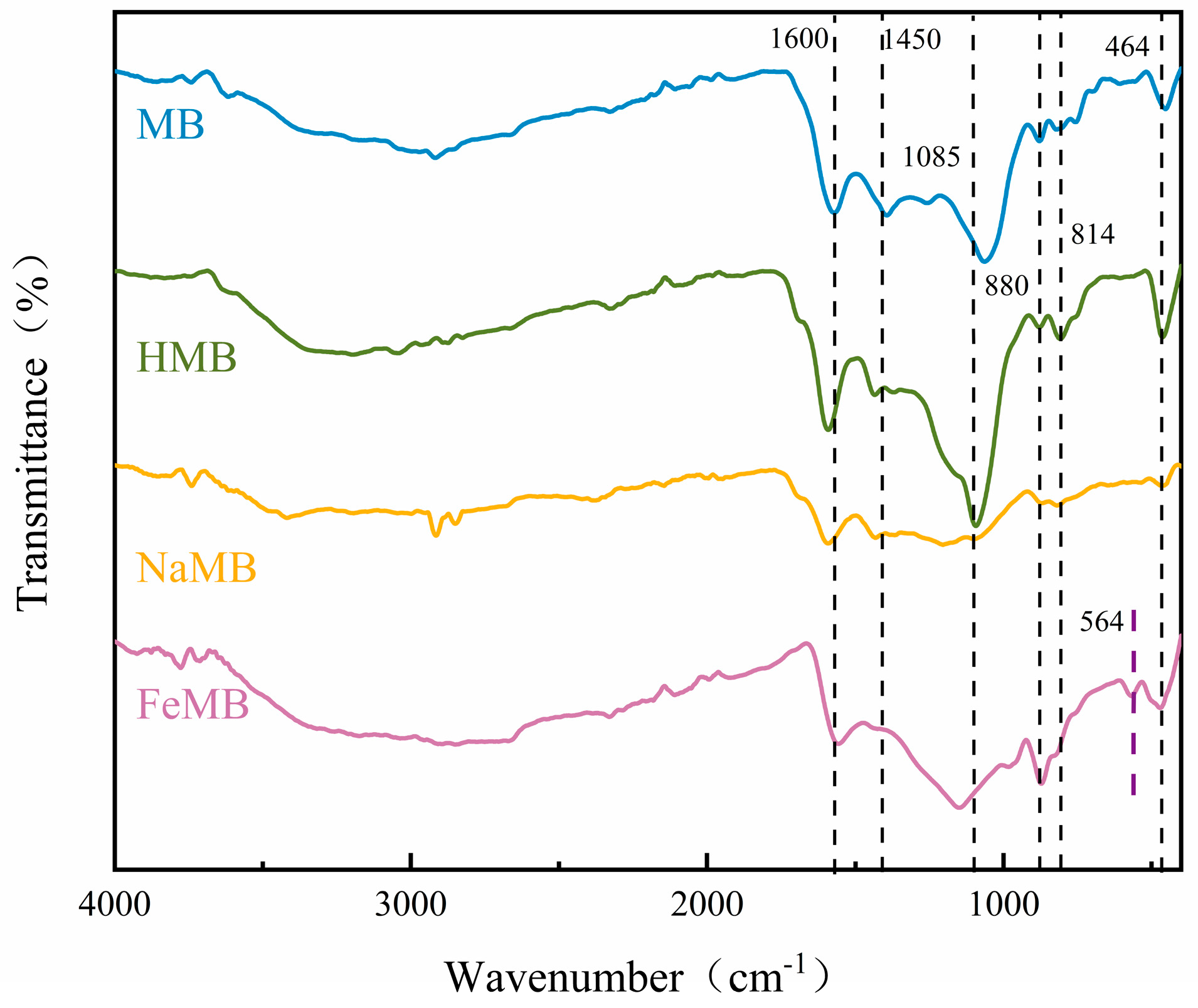 Coatings 13 01884 g009