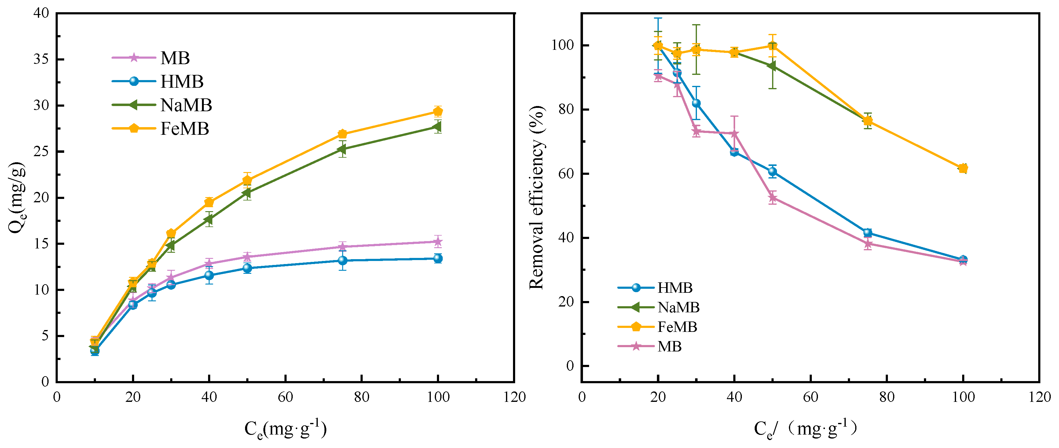 Coatings 13 01884 g010