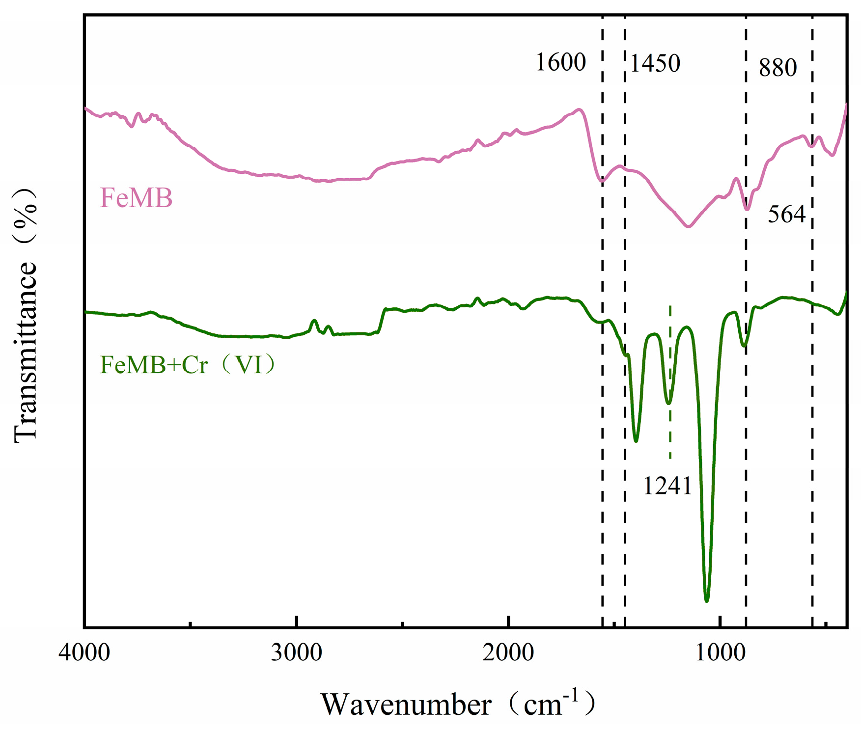 Coatings 13 01884 g018