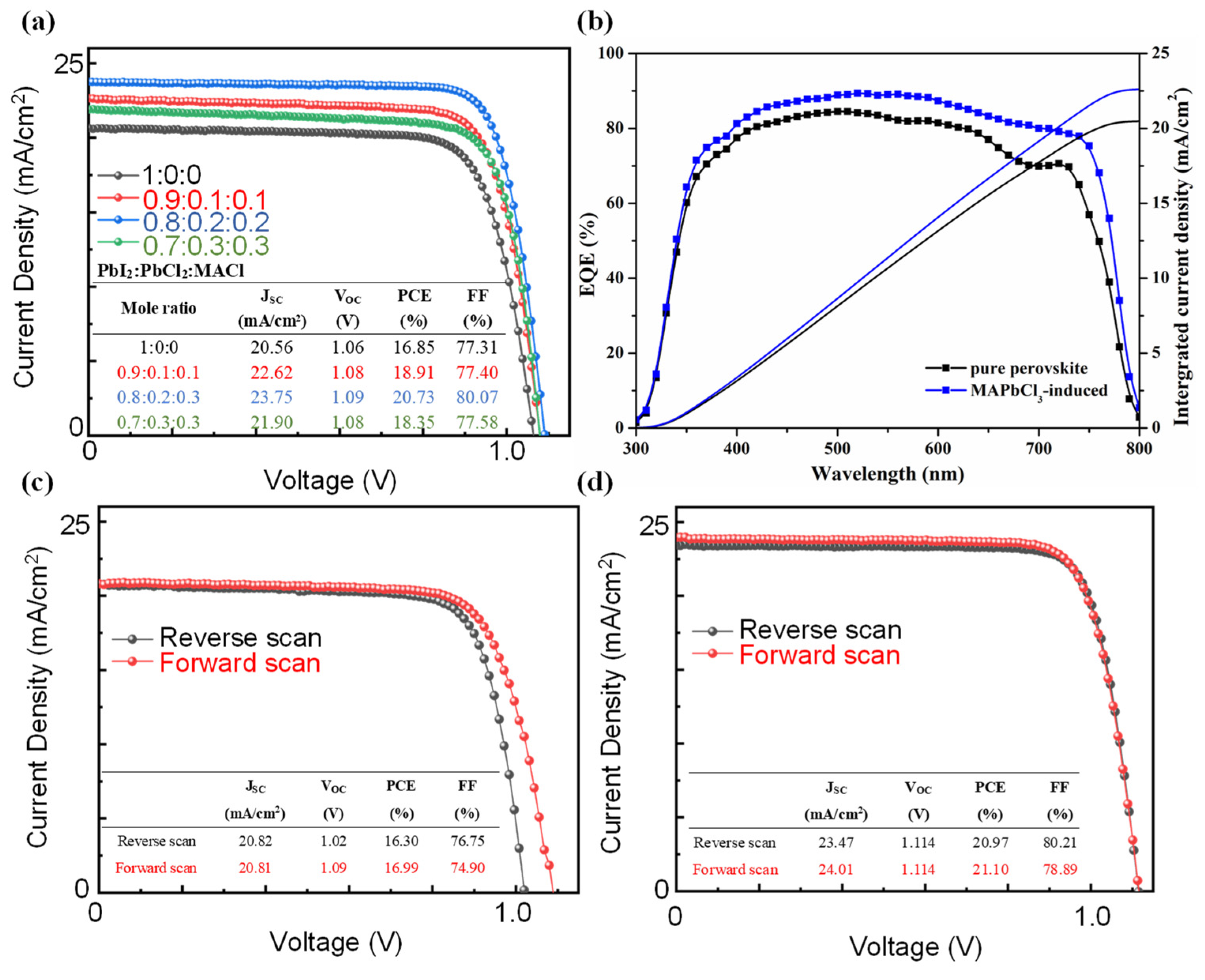 Coatings 13 01885 g004