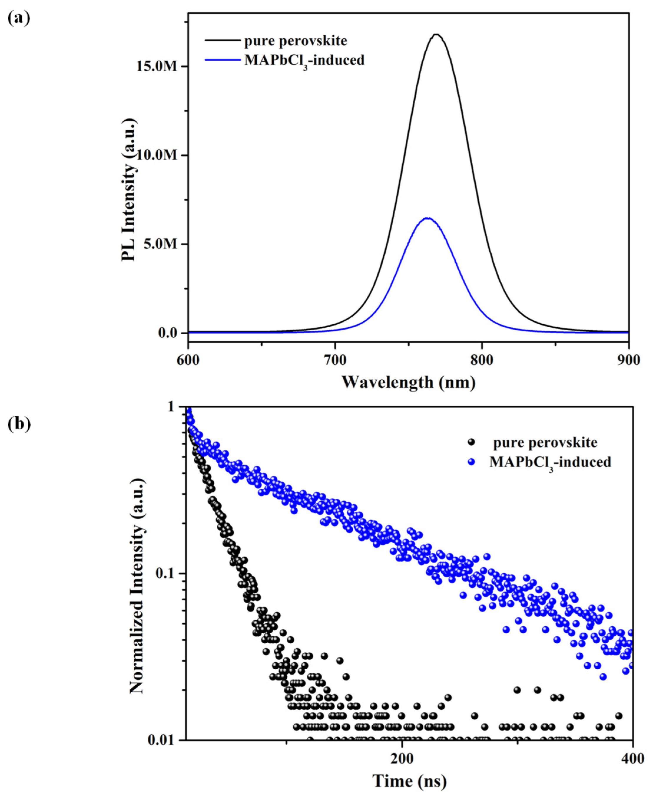 Coatings 13 01885 g006