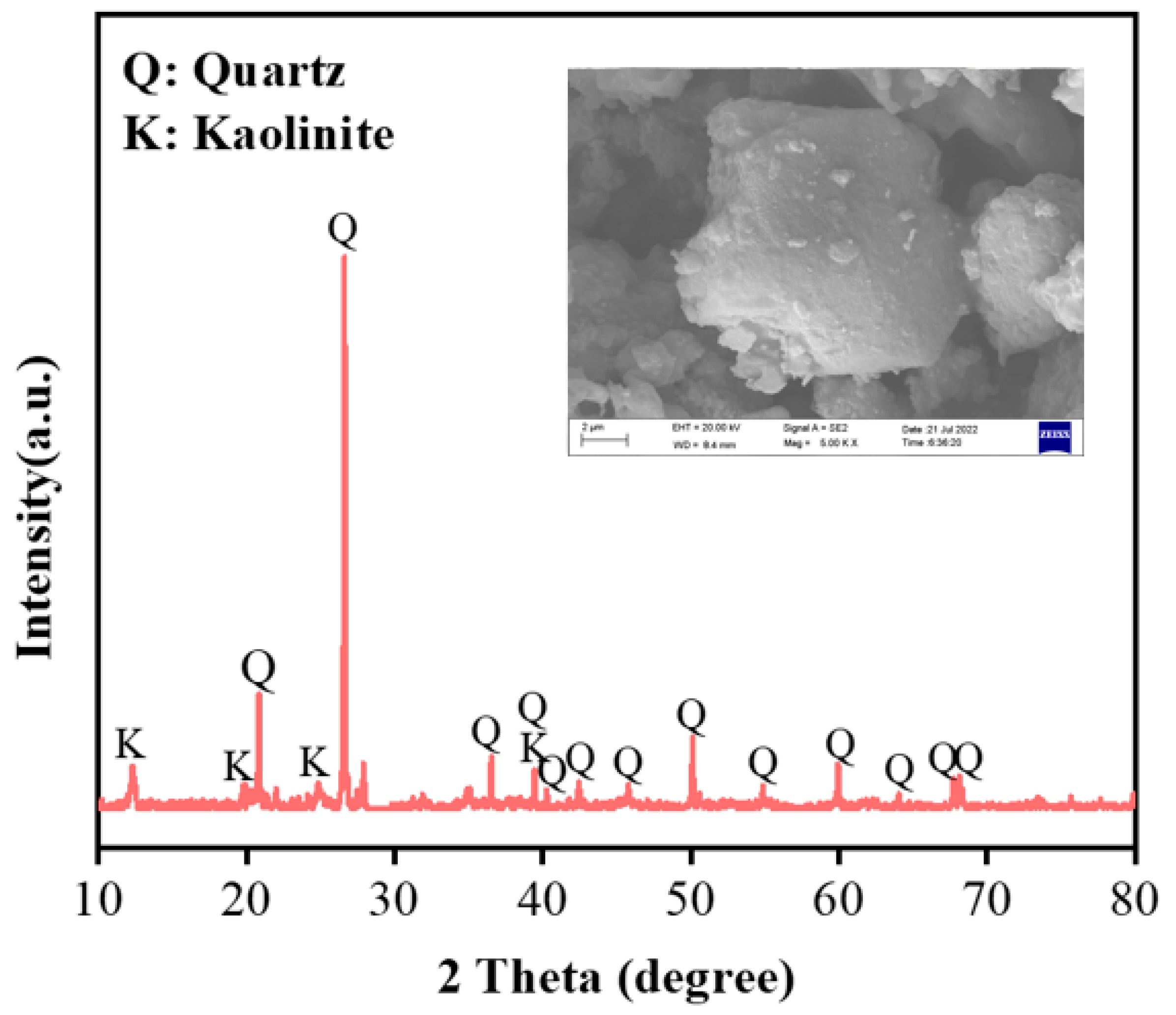Coatings 13 01886 g002